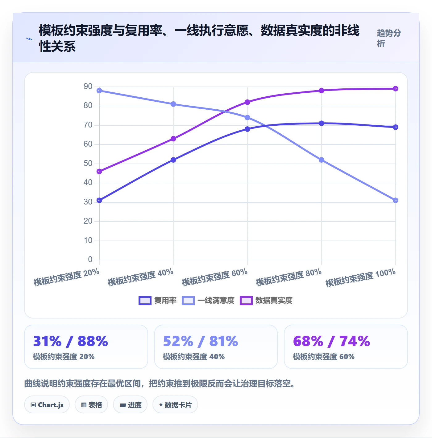 项目模板如何做好模板复用?跨部门团队风险控制与操作步骤