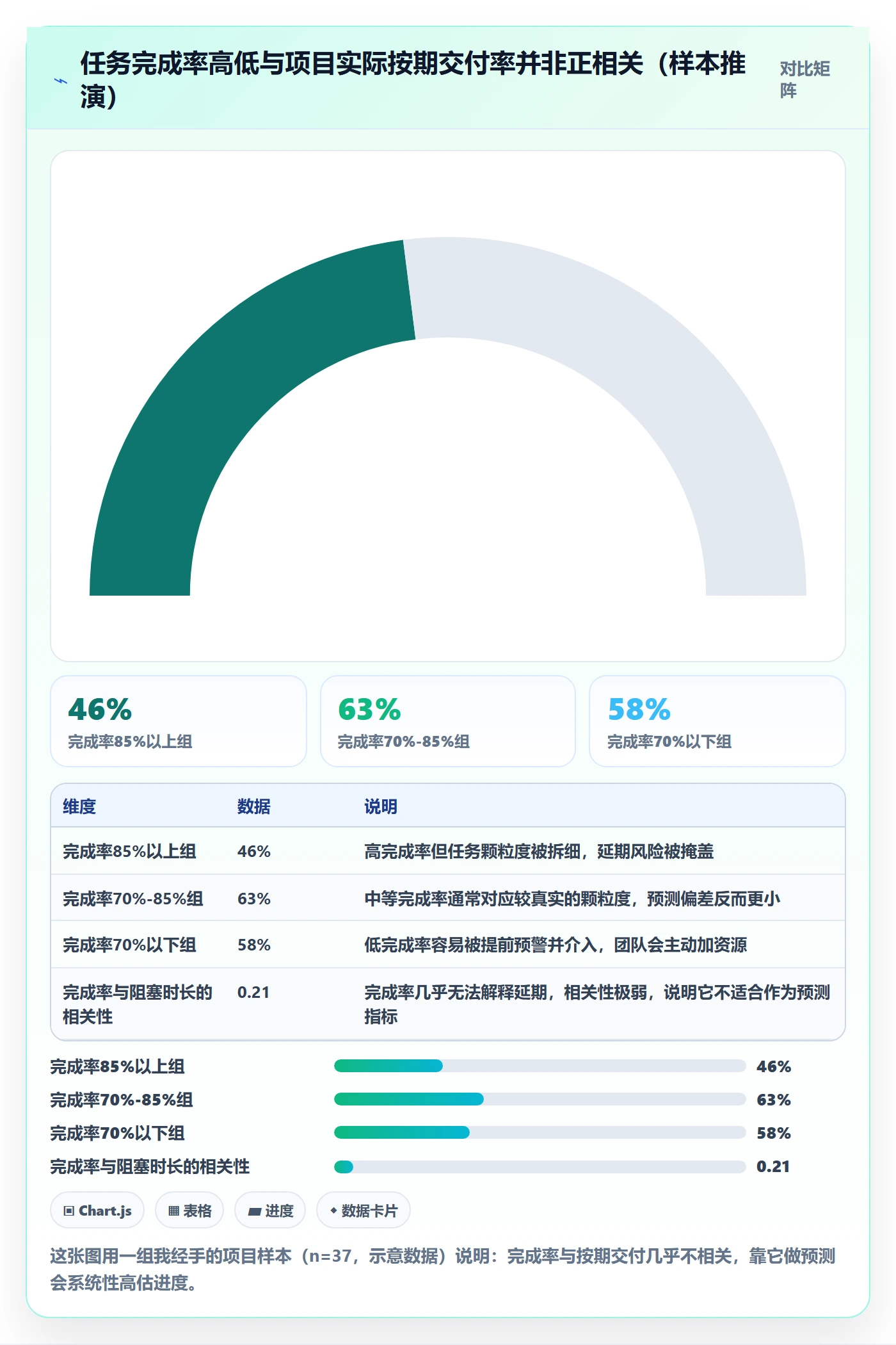任务管理任务教程：项目负责人数据分析，避坑指南