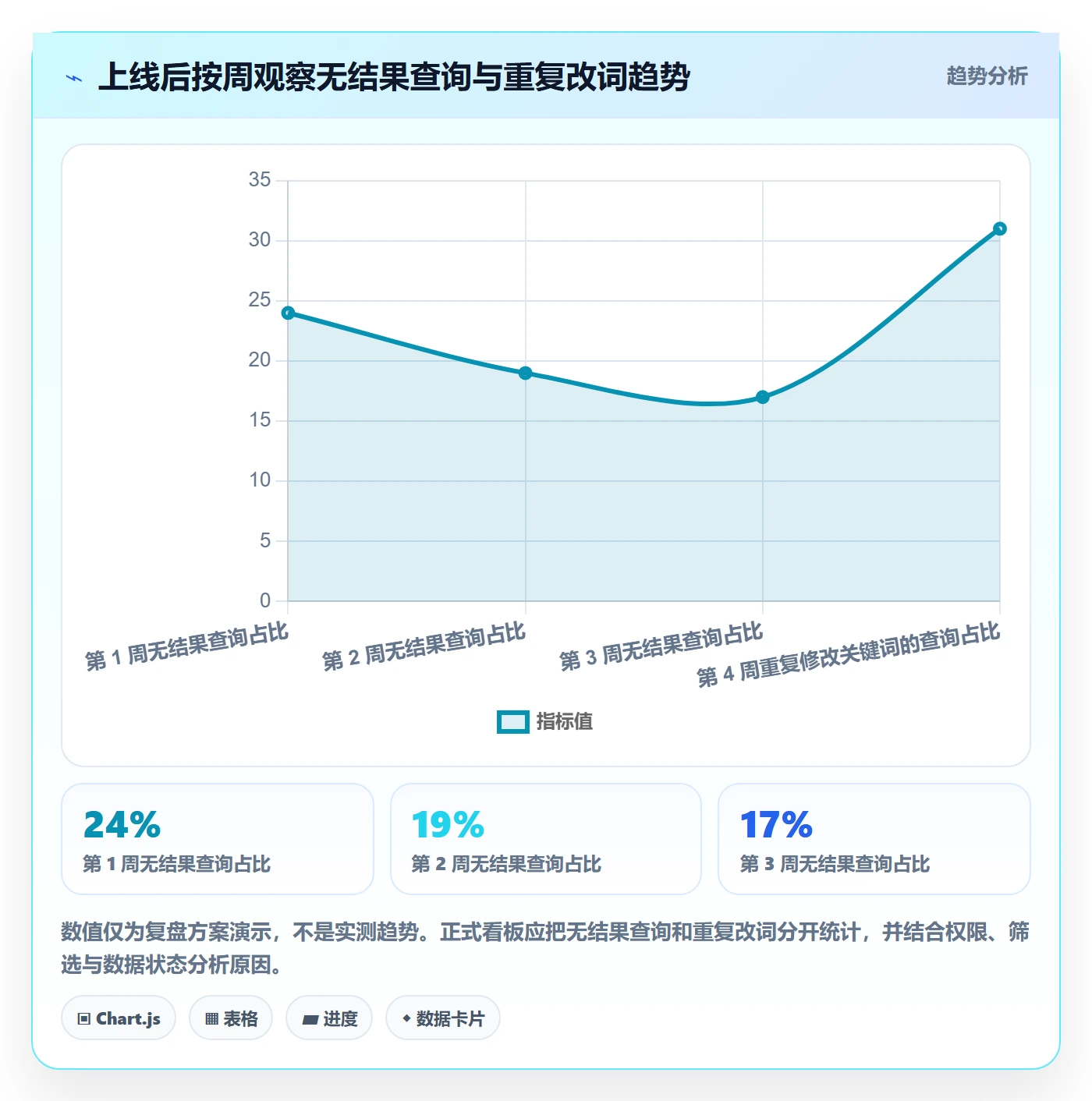 搜索怎么做?项目成员落地方案:列表视图从0到1