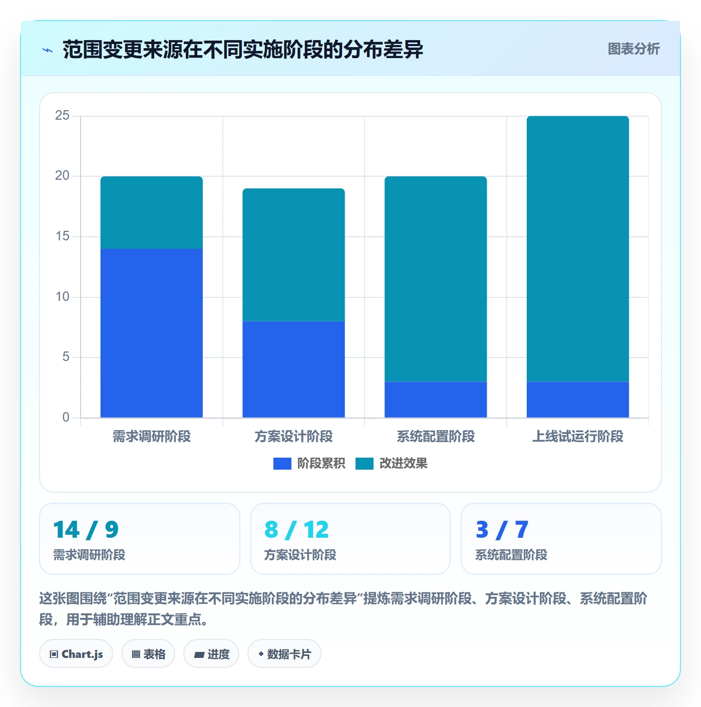 项目范围范围定义教程:实施团队入门指南,避坑指南