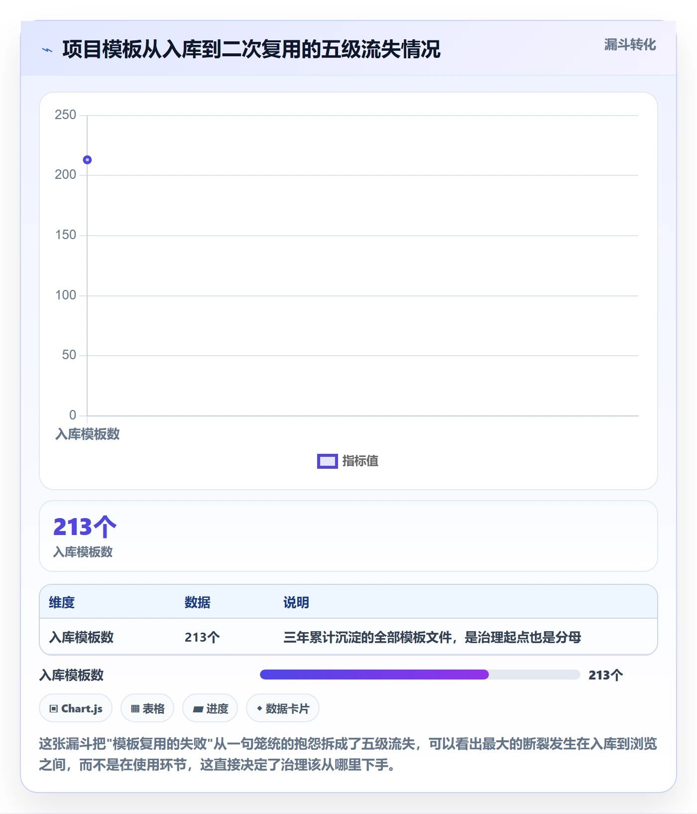 模板复用管理指南：项目成员如何做好项目模板，实操方法全流程