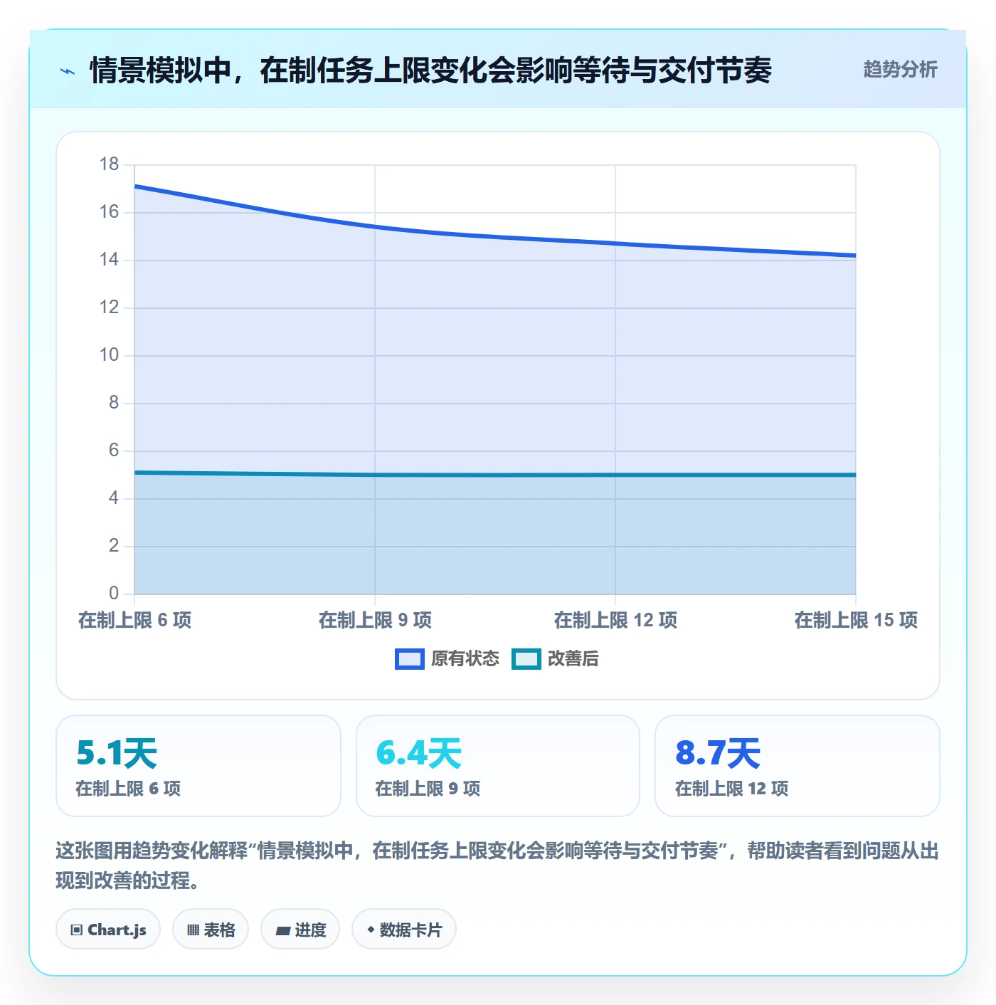 看板拖拽教程:实施团队实操方法,避坑指南
