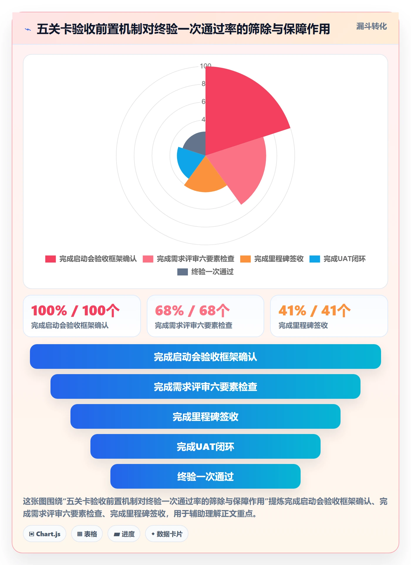 项目目标验收标准教程:实施团队流程优化,避坑指南