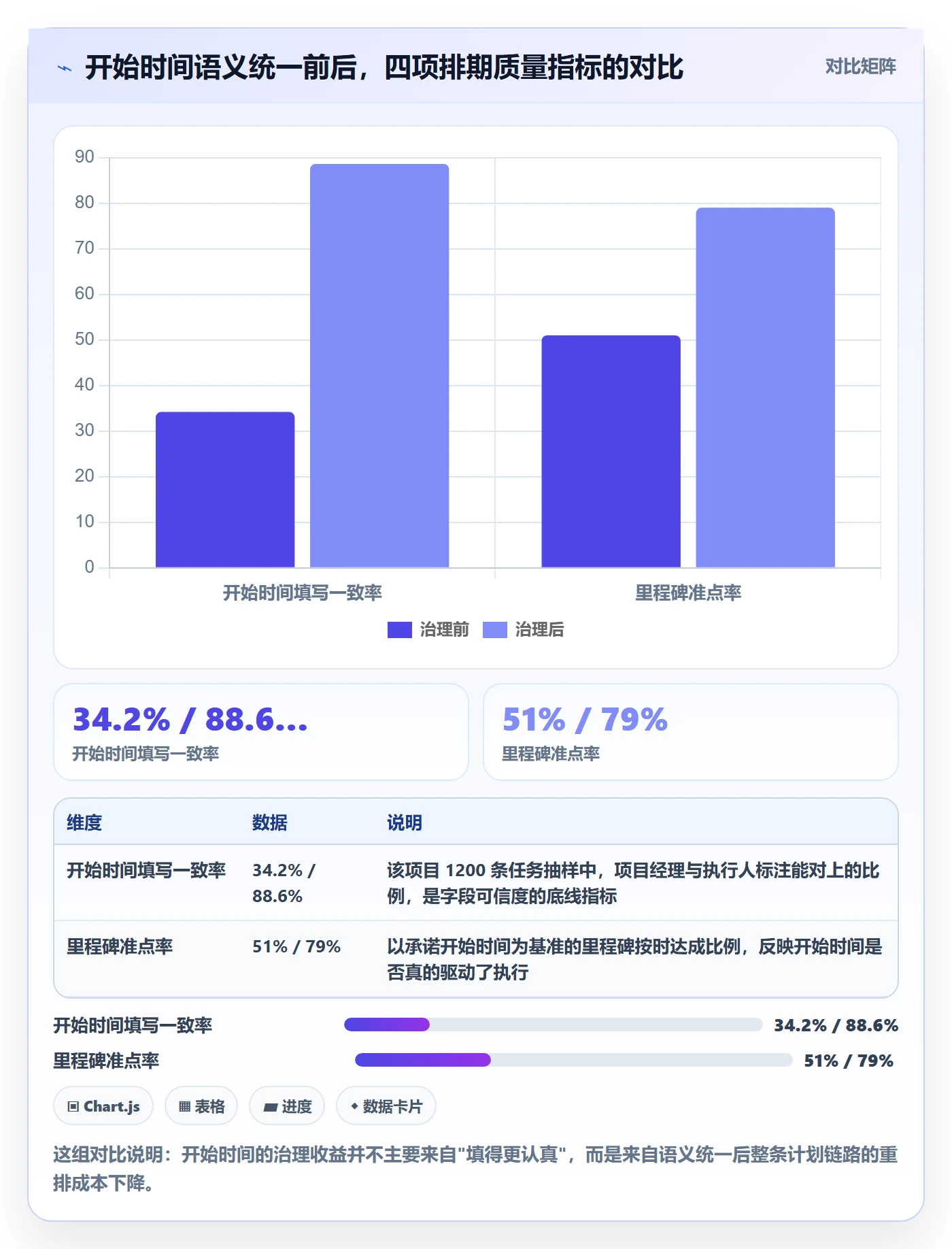 任务属性开始时间全流程：管理层入门指南与一文讲清