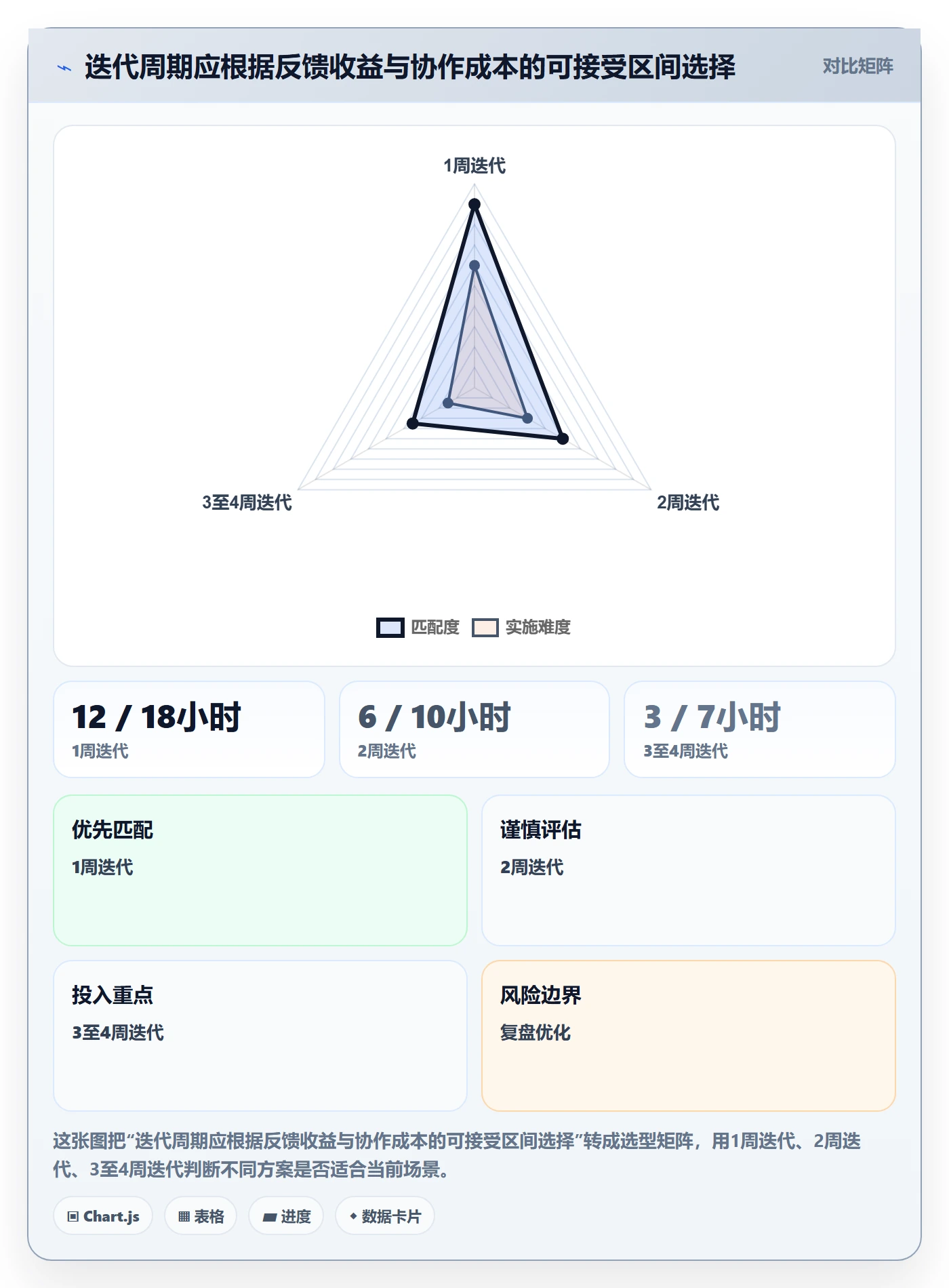 Sprint落地方案:项目负责人开展迭代管理的制度设计案例解析