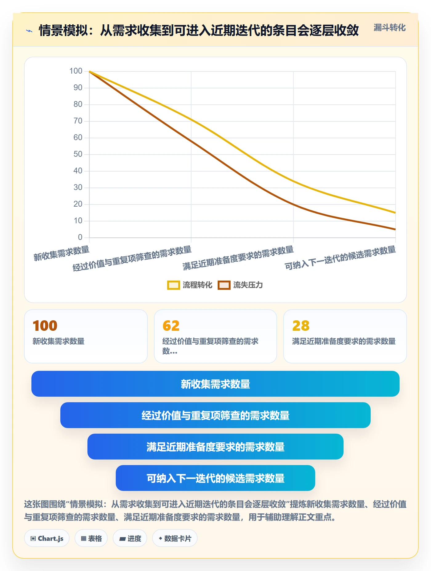 敏捷项目如何做好Backlog?项目成员效率提升与操作步骤