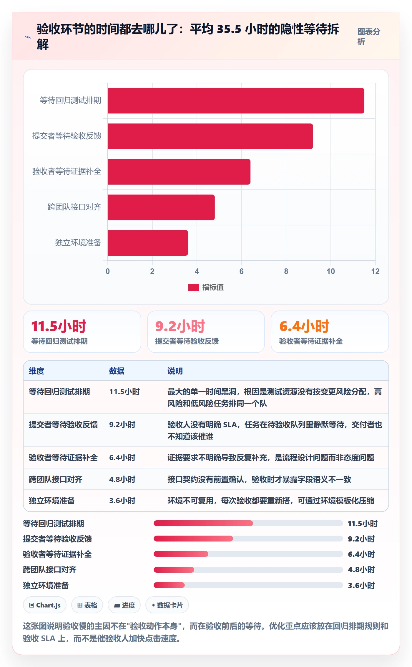 确认完成管理指南:项目成员如何做好任务验收,效率提升全流程