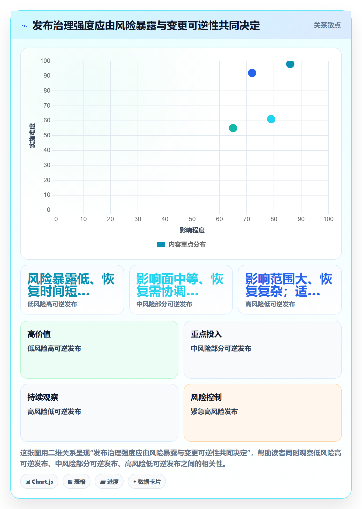 发布记录落地方案:企业管理者开展发布管理的效率提升案例解析