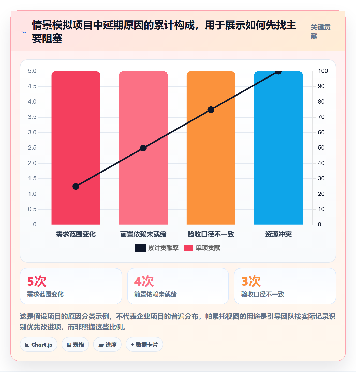 甘特图里程碑全流程:企业管理者实操方法与一文讲清