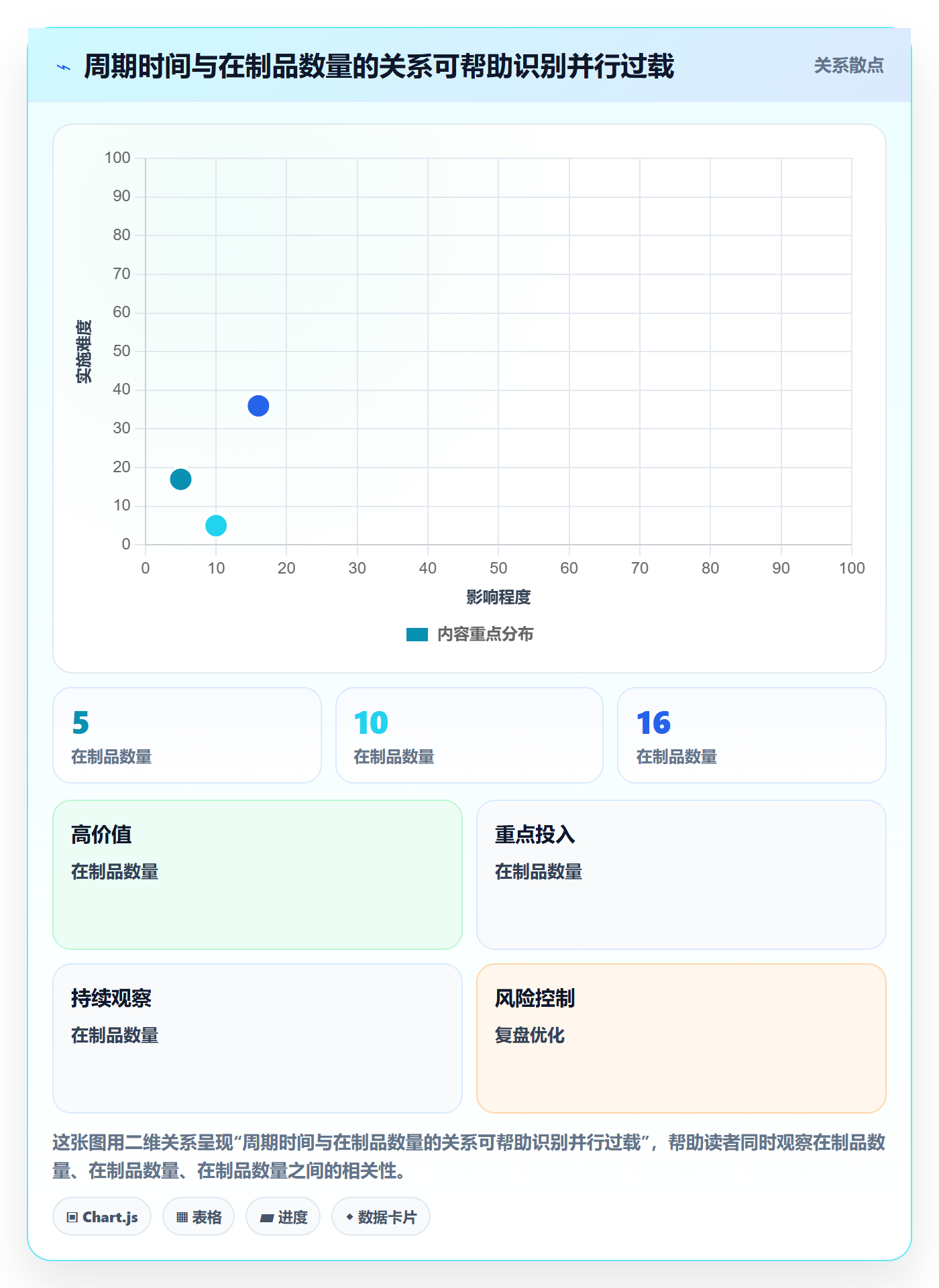 Sprint管理指南:项目负责人如何做好迭代管理,数据分析全流程
