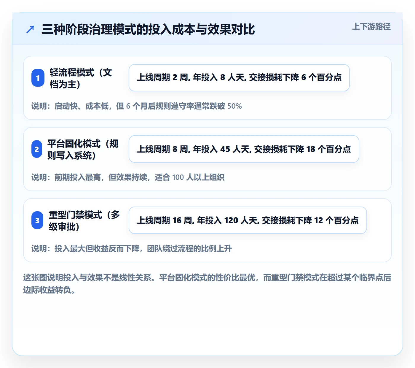 阶段划分实操方法:项目负责人提升项目阶段效率的落地方案方法与模板