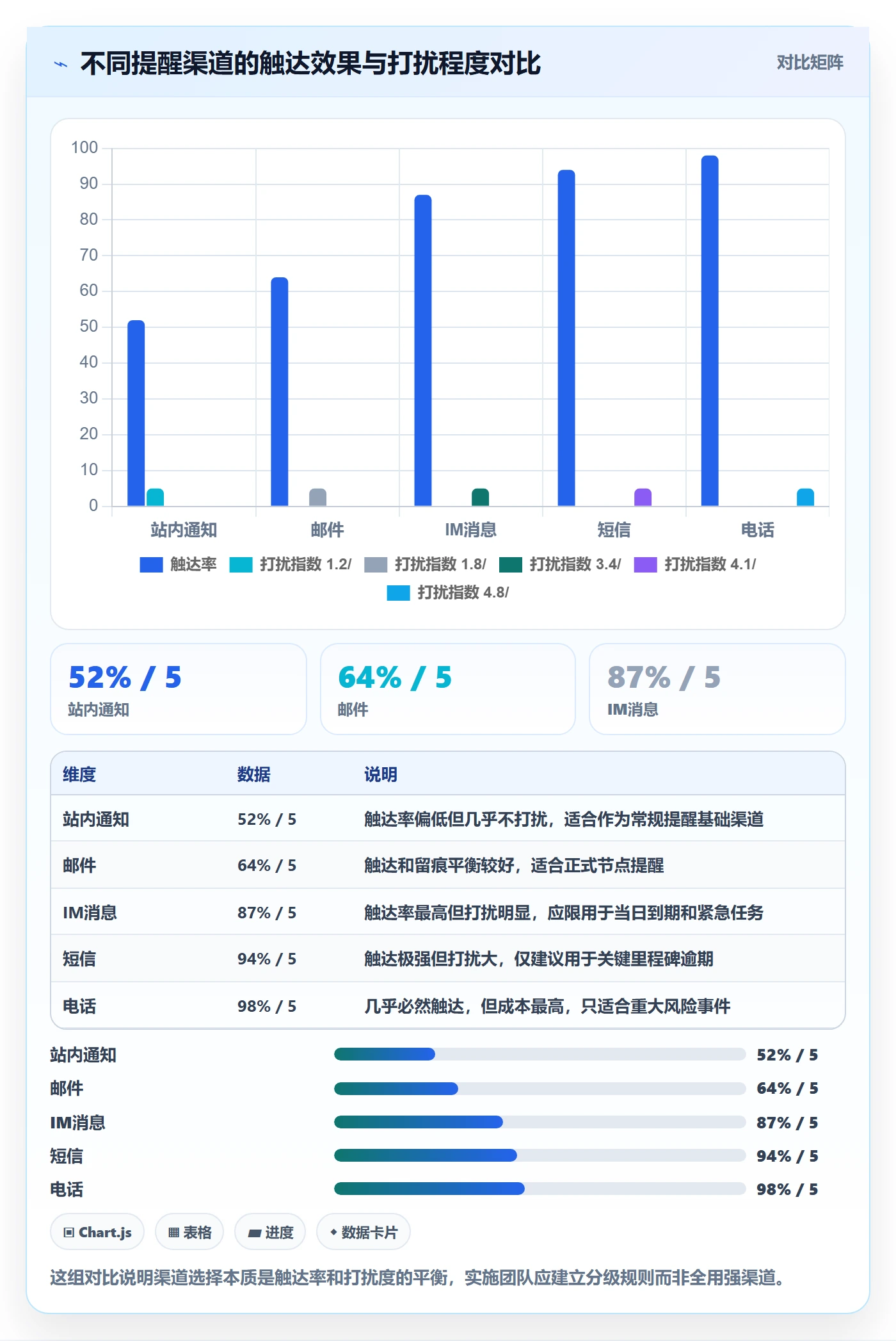 到期提醒流程与规范:实施团队任务提醒入门指南关键指标
