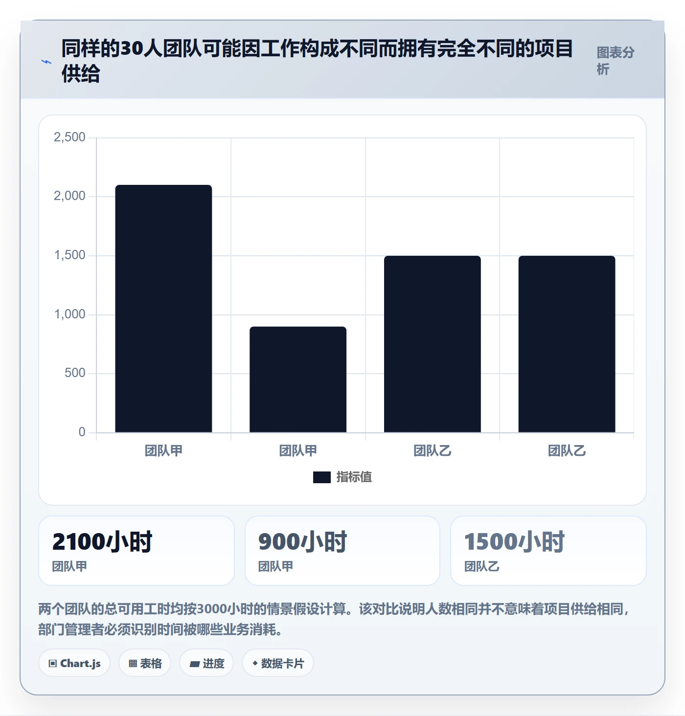 可用工时管理方法大全：企业管理者人力资源计划数据分析落地清单