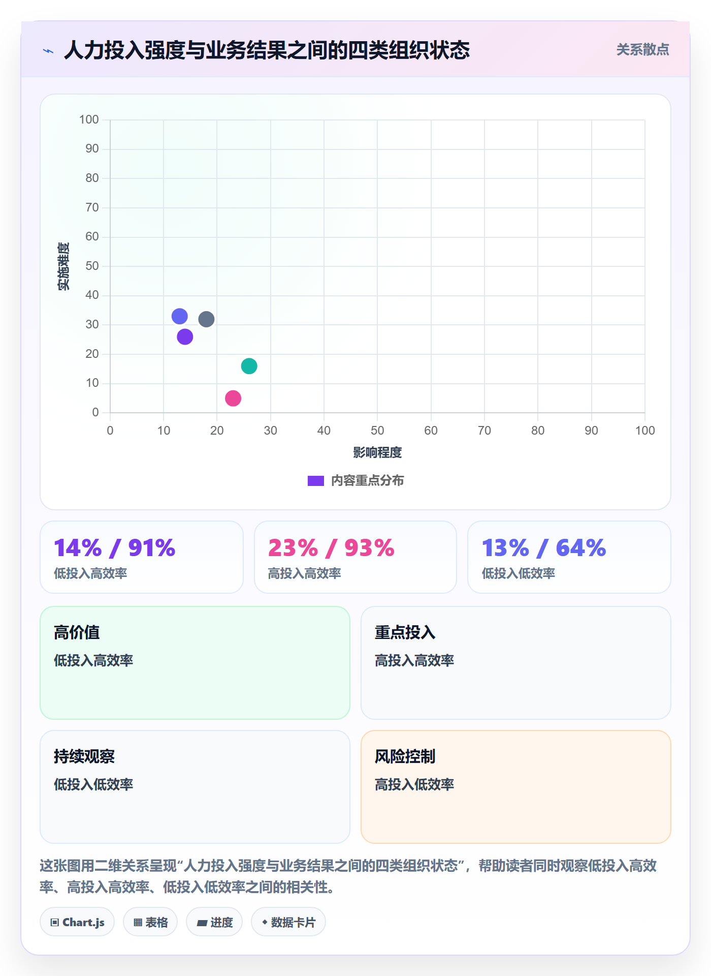 人力资源计划如何做好投入比例?企业管理者最佳实践与操作步骤