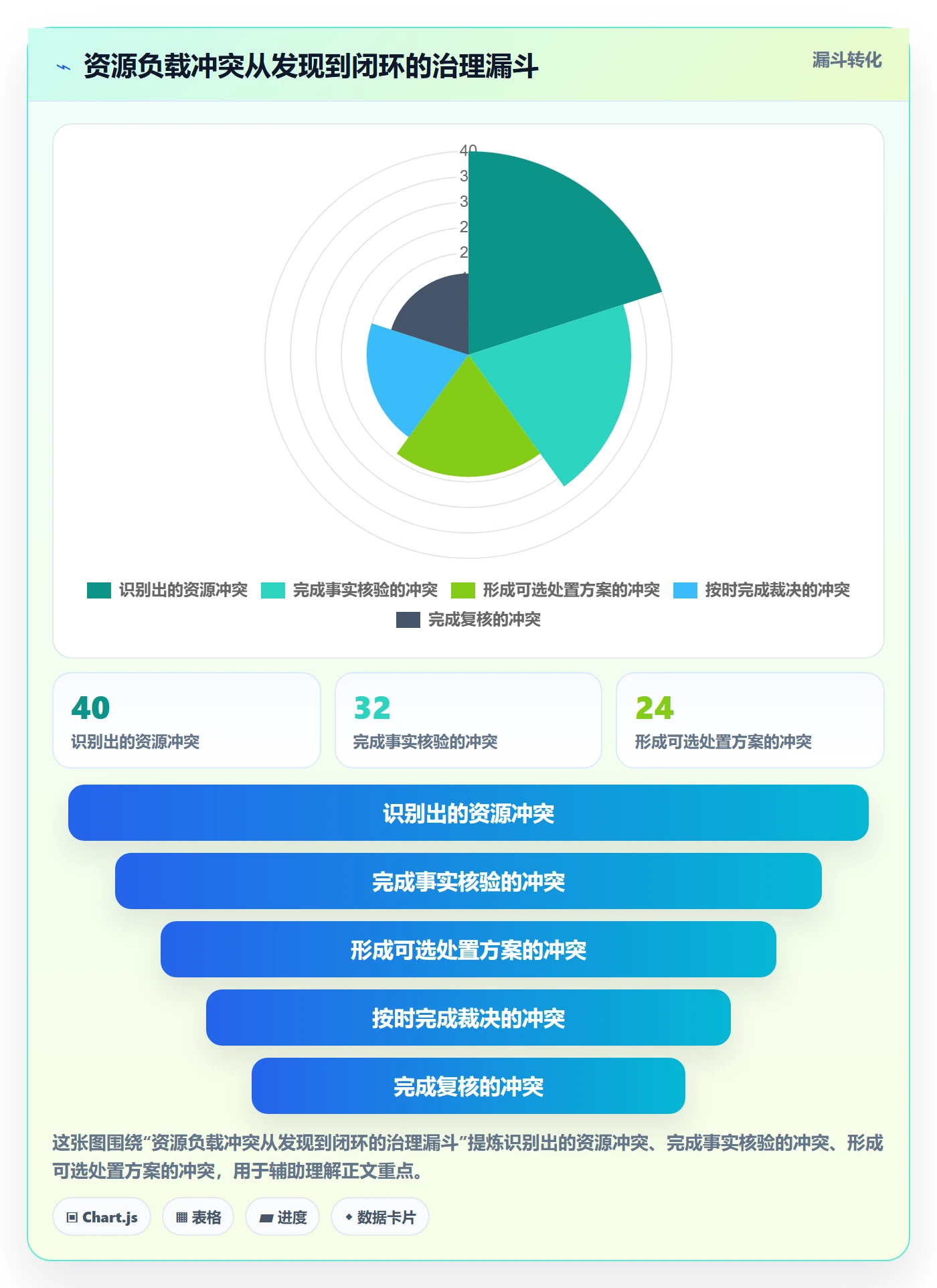 超负荷落地方案:管理层开展资源负载的制度设计案例解析