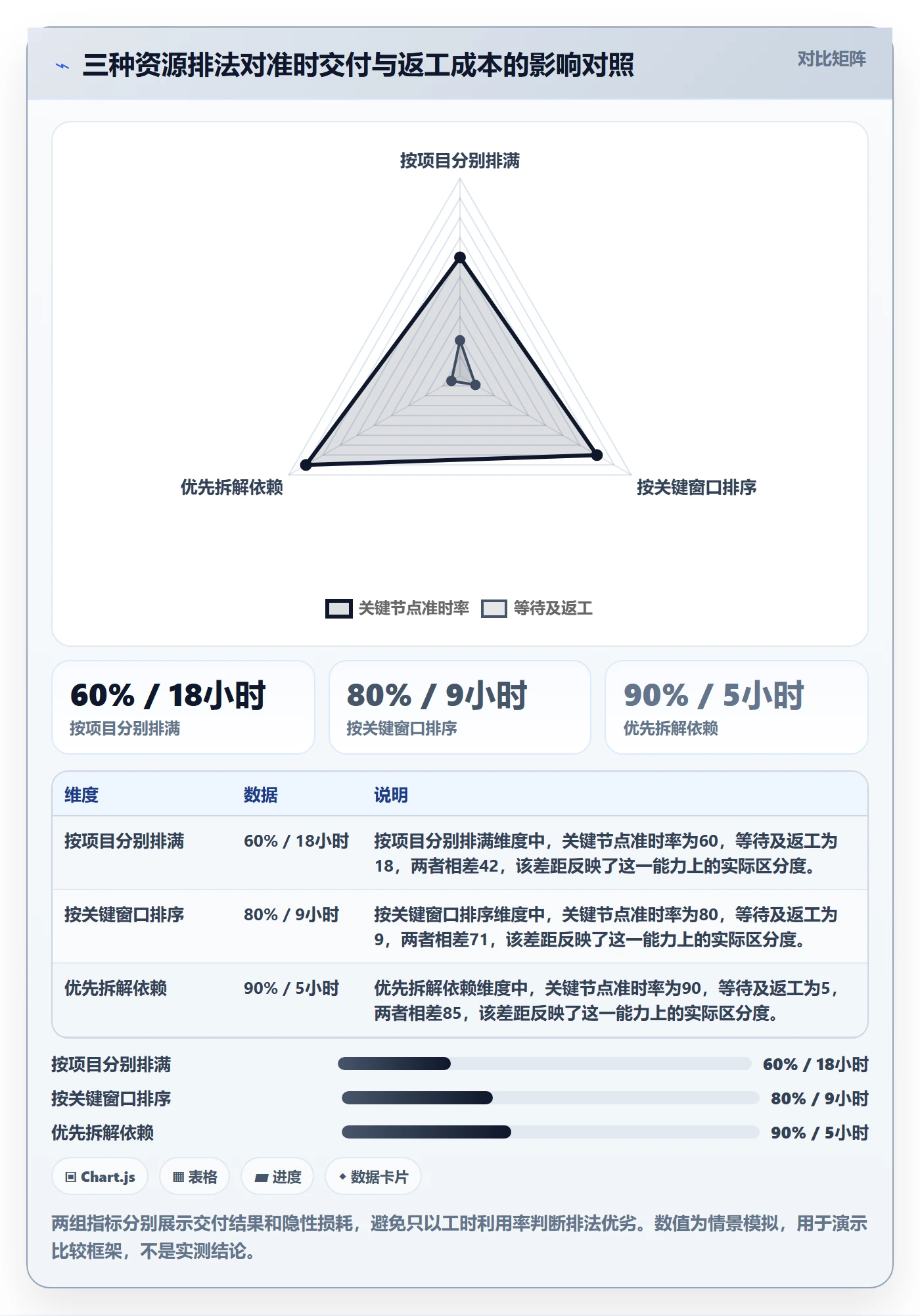 超负荷最佳实践:项目经理资源负载风险控制,常见问题