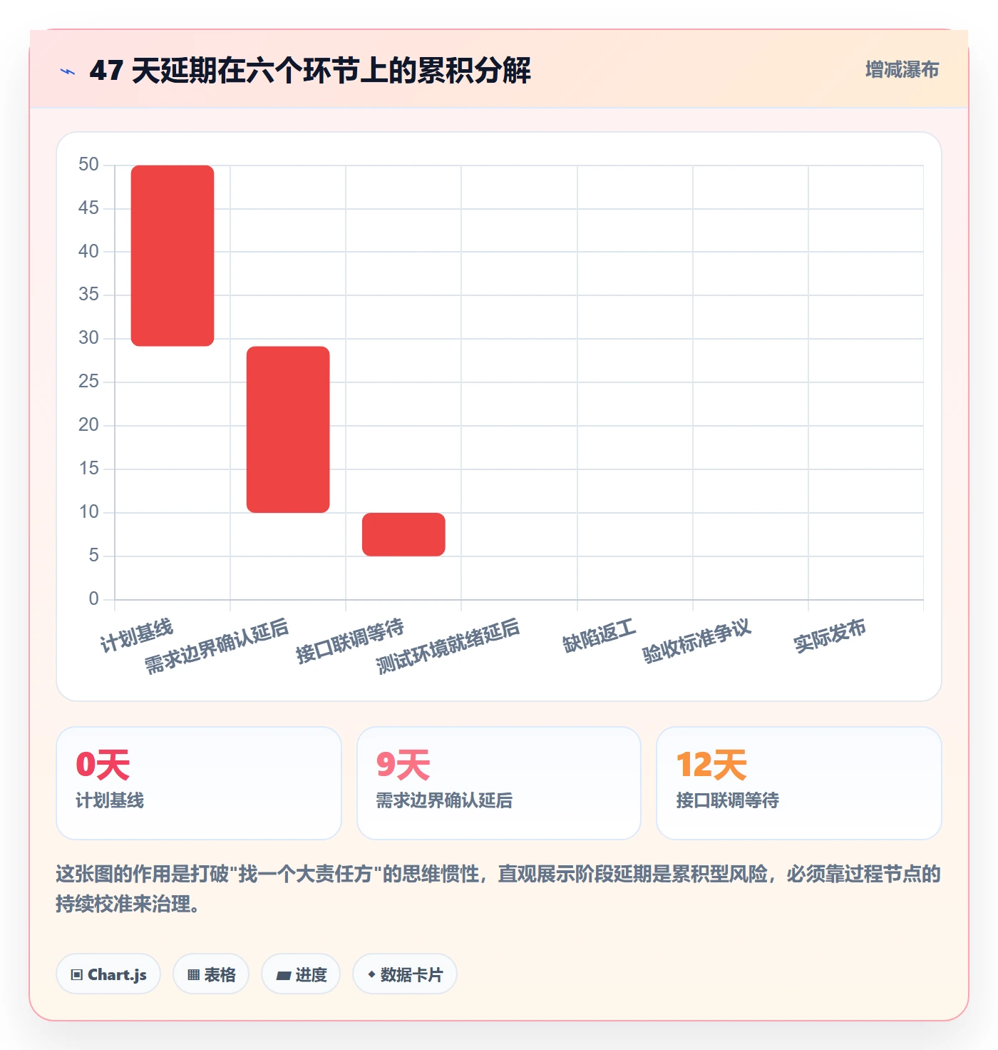 阶段进度落地方案:PMO开展进度管理的风险控制案例解析