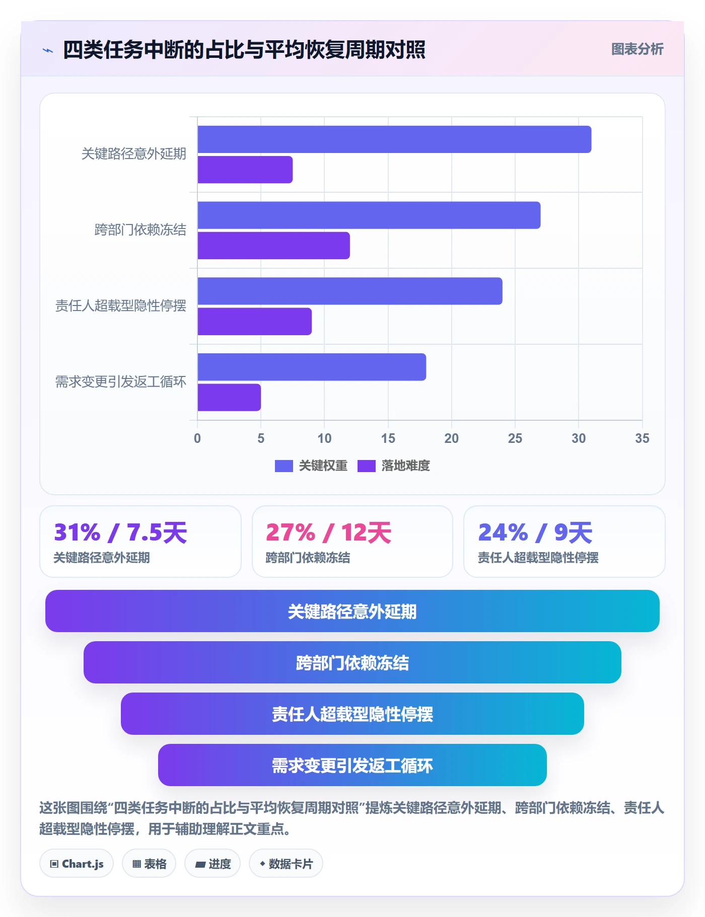 任务执行恢复全流程:项目负责人数据分析与一文讲清