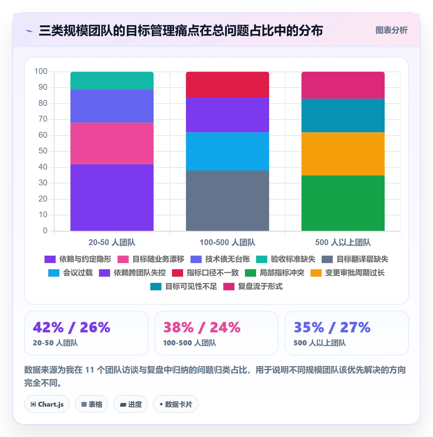 目标拆解管理指南：研发团队如何做好项目目标，效率提升全流程