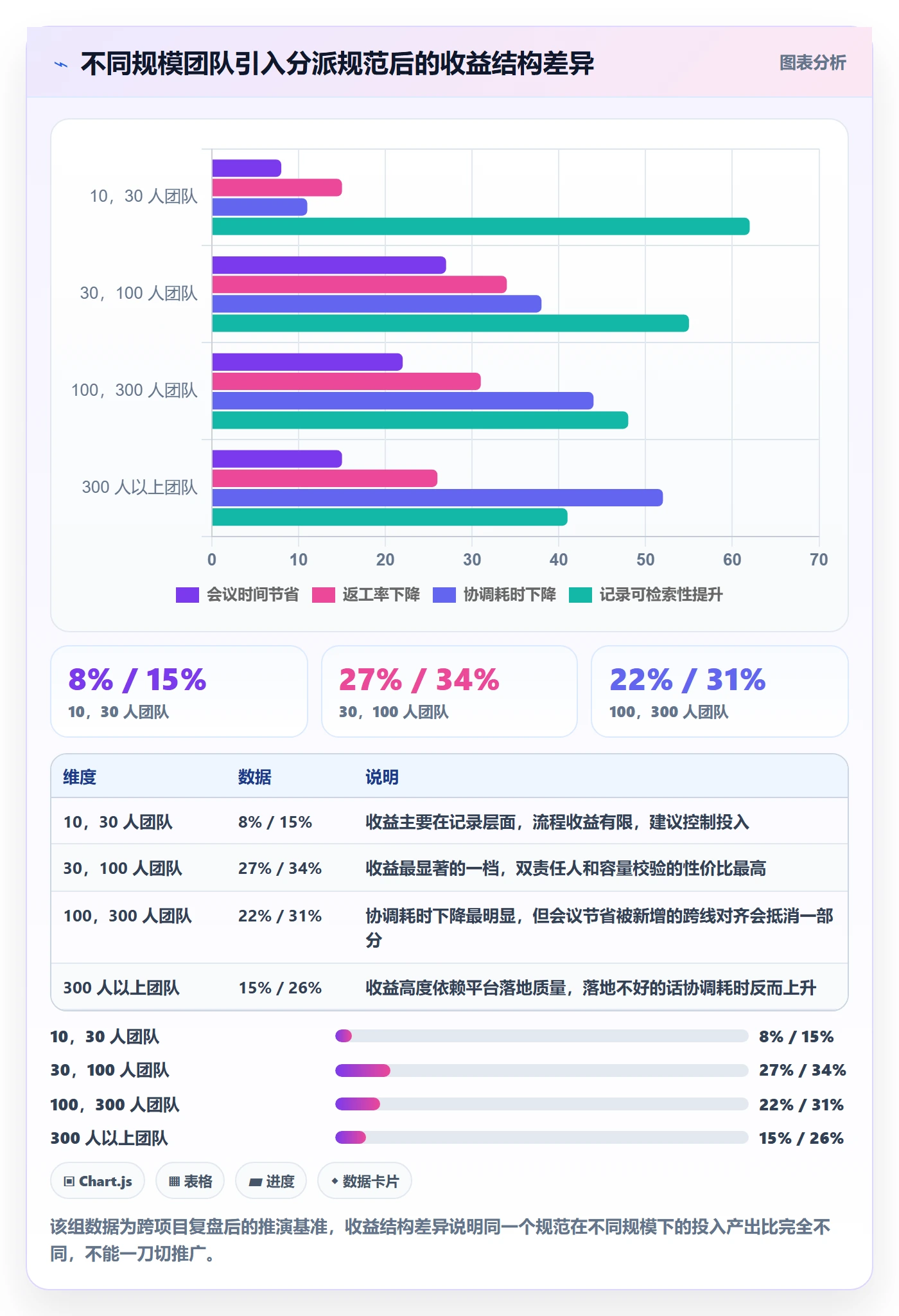 任务分派指派教程：项目负责人实操方法，避坑指南