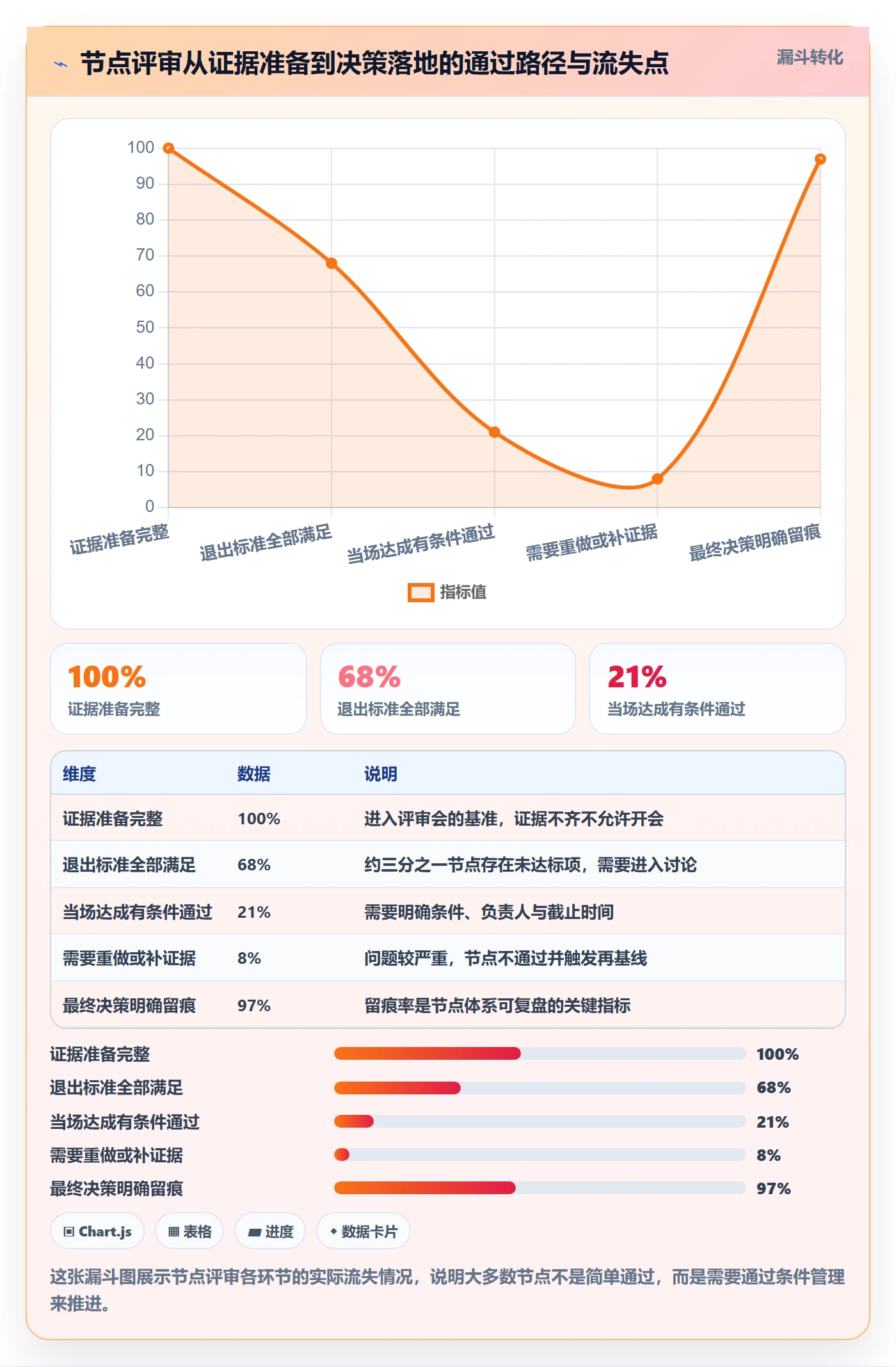 关键节点管理方法大全：研发团队里程碑入门指南落地清单