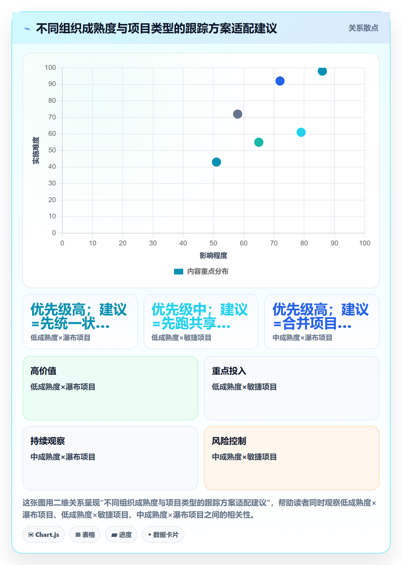 进度跟踪进展教程:企业管理者最佳实践,避坑指南