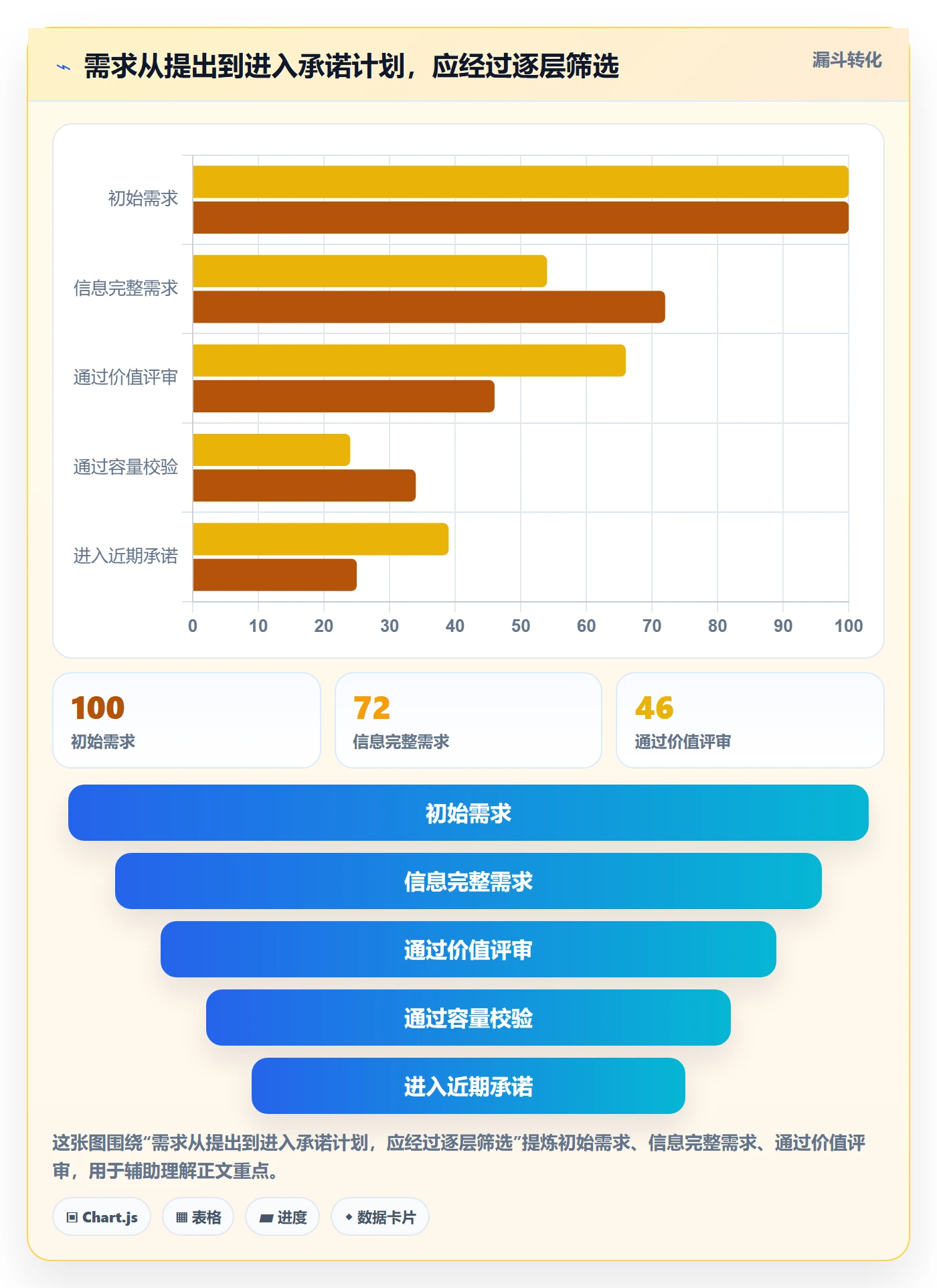 负荷管理指南:跨部门团队如何做好资源负载,效率提升全流程