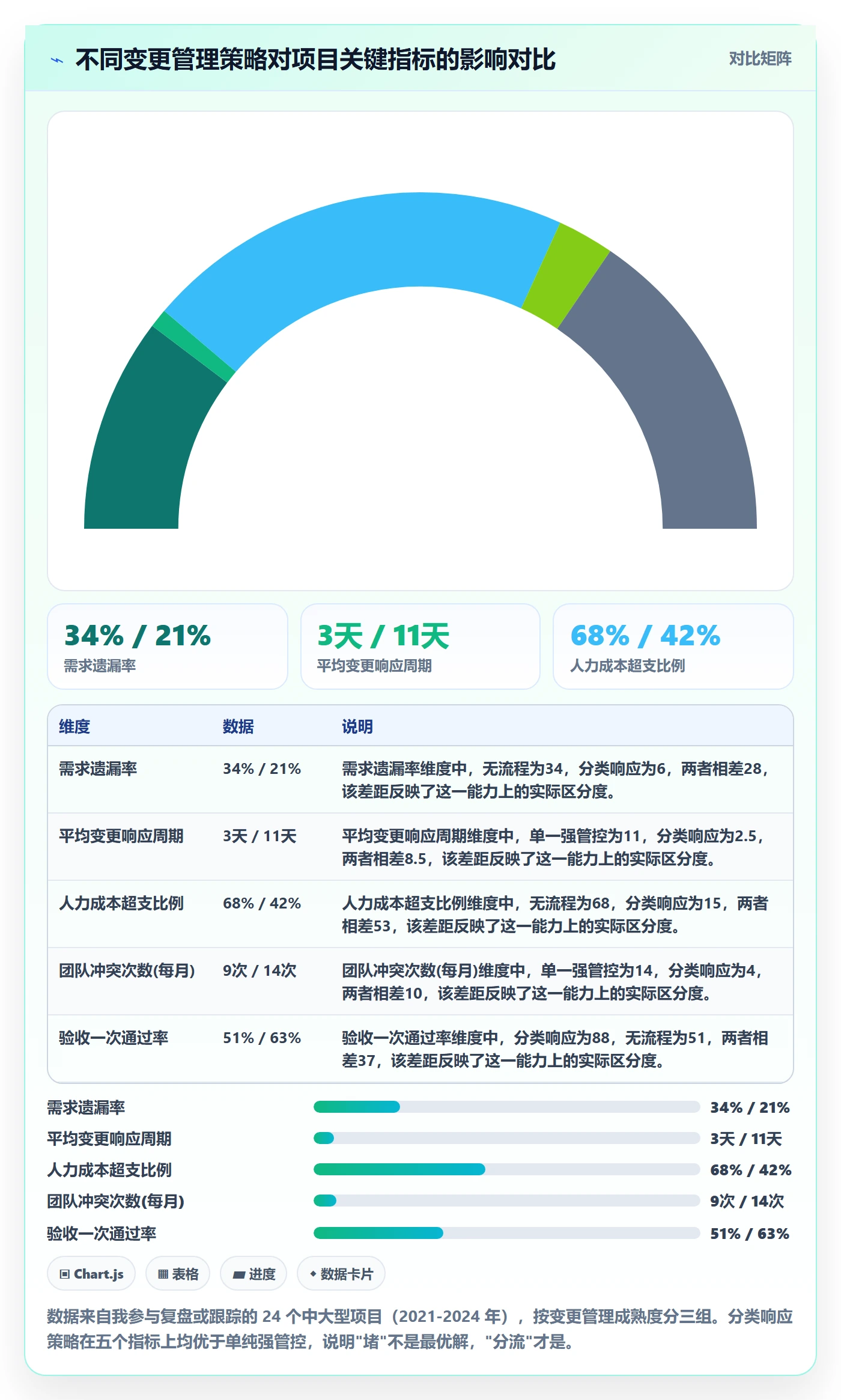 范围变更管理指南：项目负责人如何做好项目范围，协同管理全流程