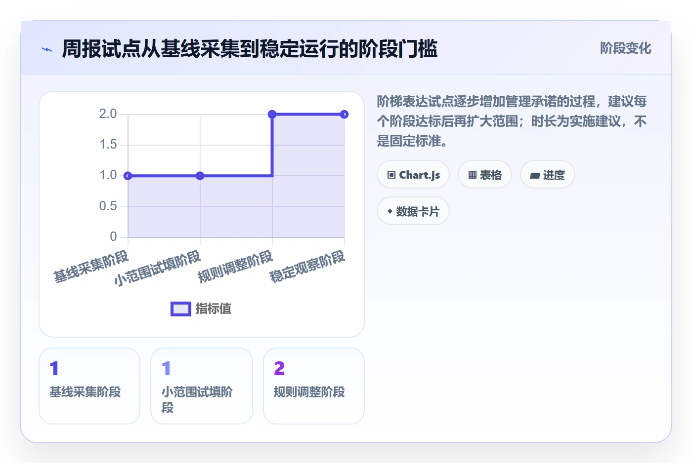 工时表周报工时教程:实施团队流程优化,避坑指南