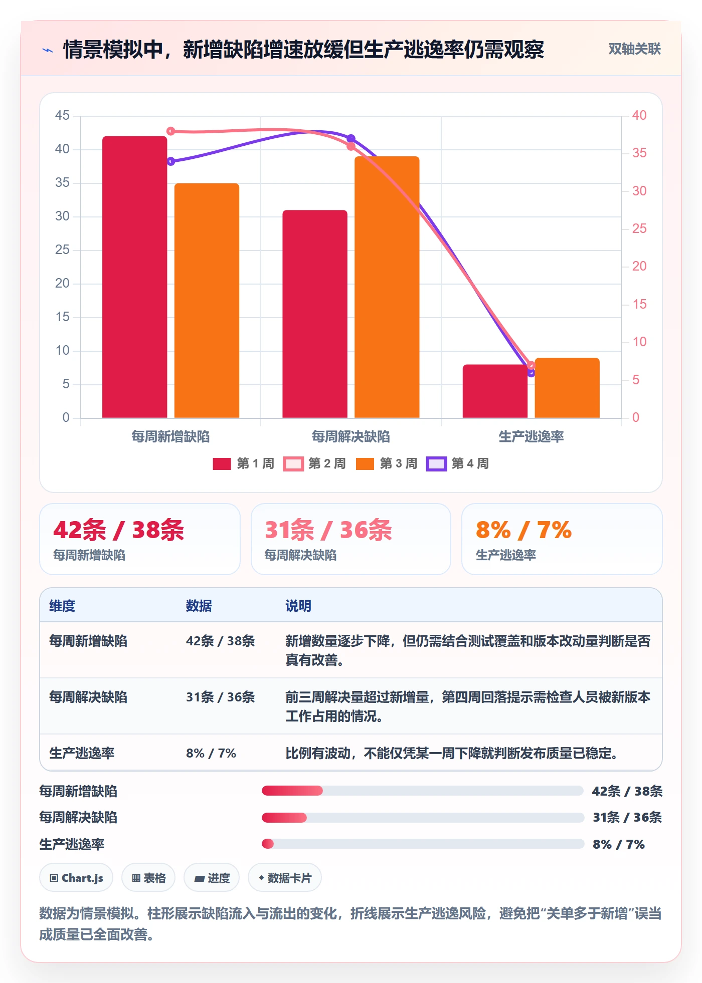 缺陷最佳实践:管理层Bug / 缺陷实操方法,常见问题