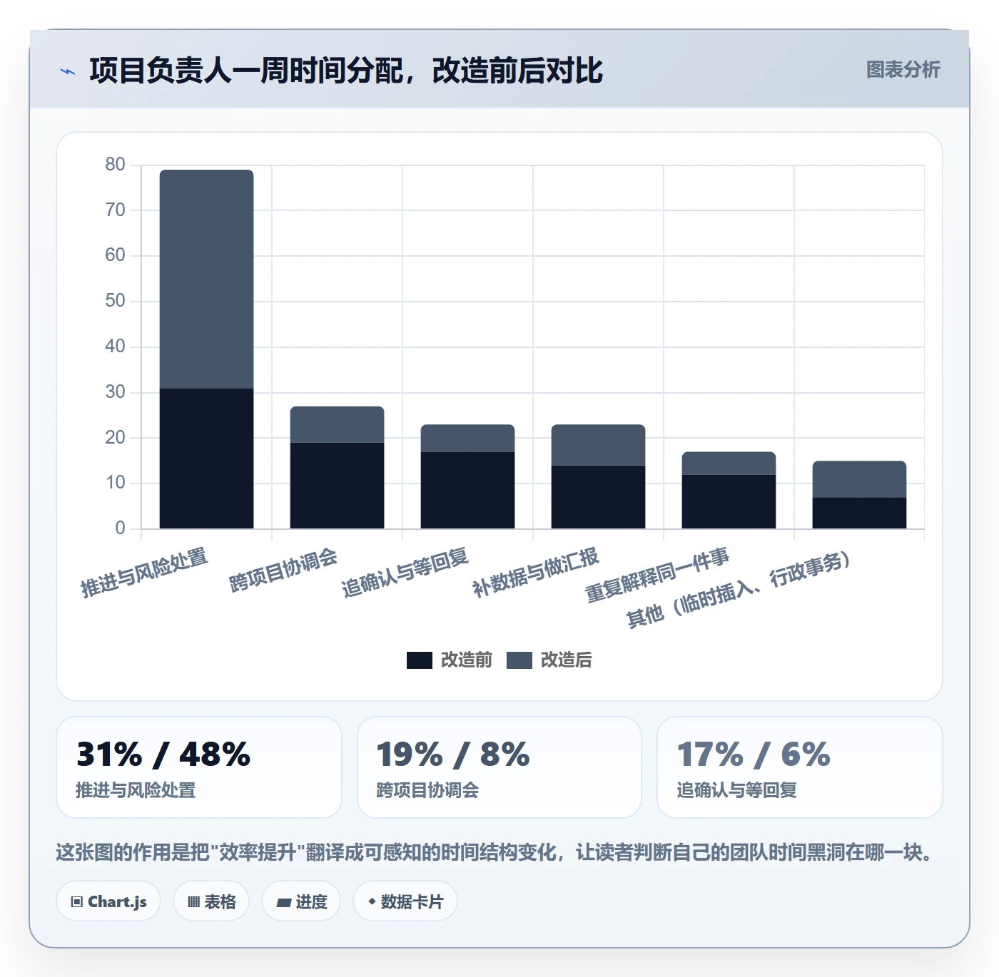 团队落地方案:项目负责人开展资源管理的效率提升案例解析