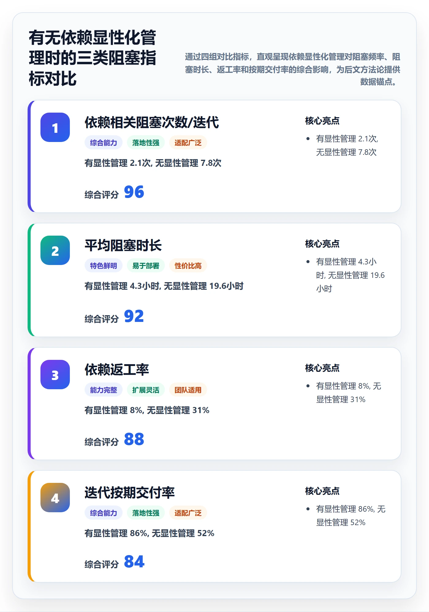 SF落地方案:项目成员开展任务依赖的实操方法案例解析