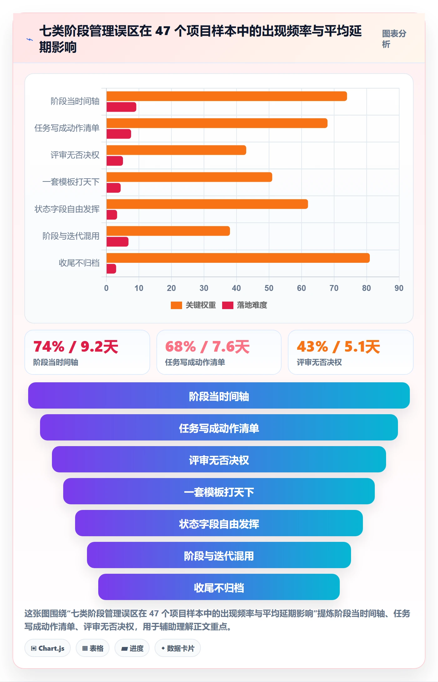 阶段任务管理方法大全:项目负责人项目阶段制度设计落地清单