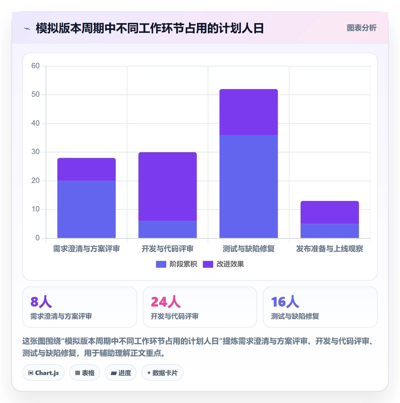 版本管理Release教程：产品经理实操方法，避坑指南