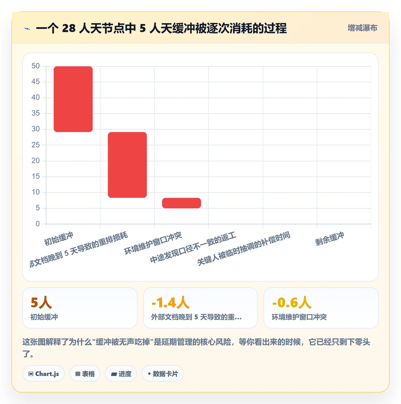 节点延期管理方法大全：产品经理里程碑流程优化落地清单