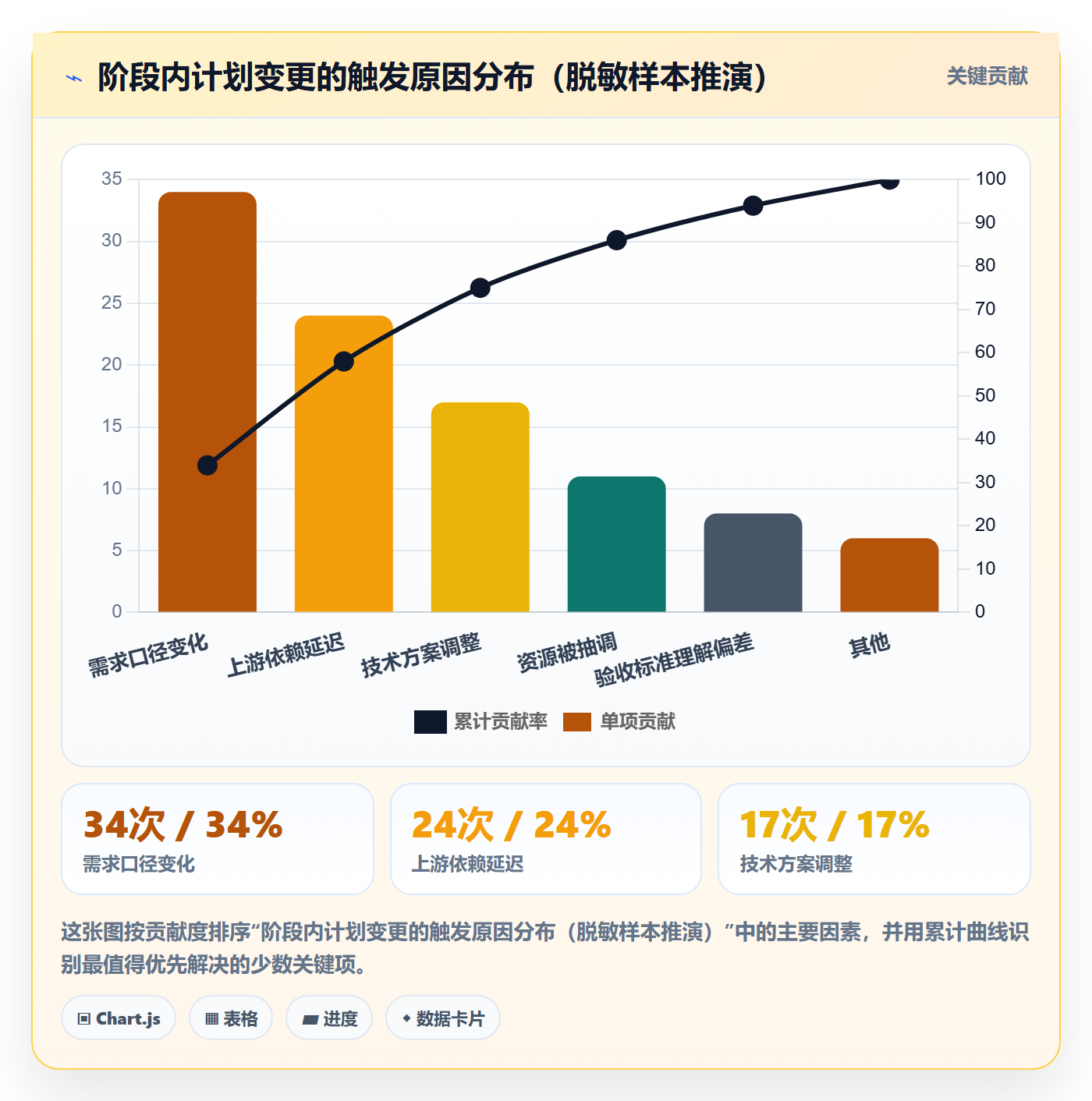 阶段计划最佳实践:项目成员项目规划实操方法,常见问题