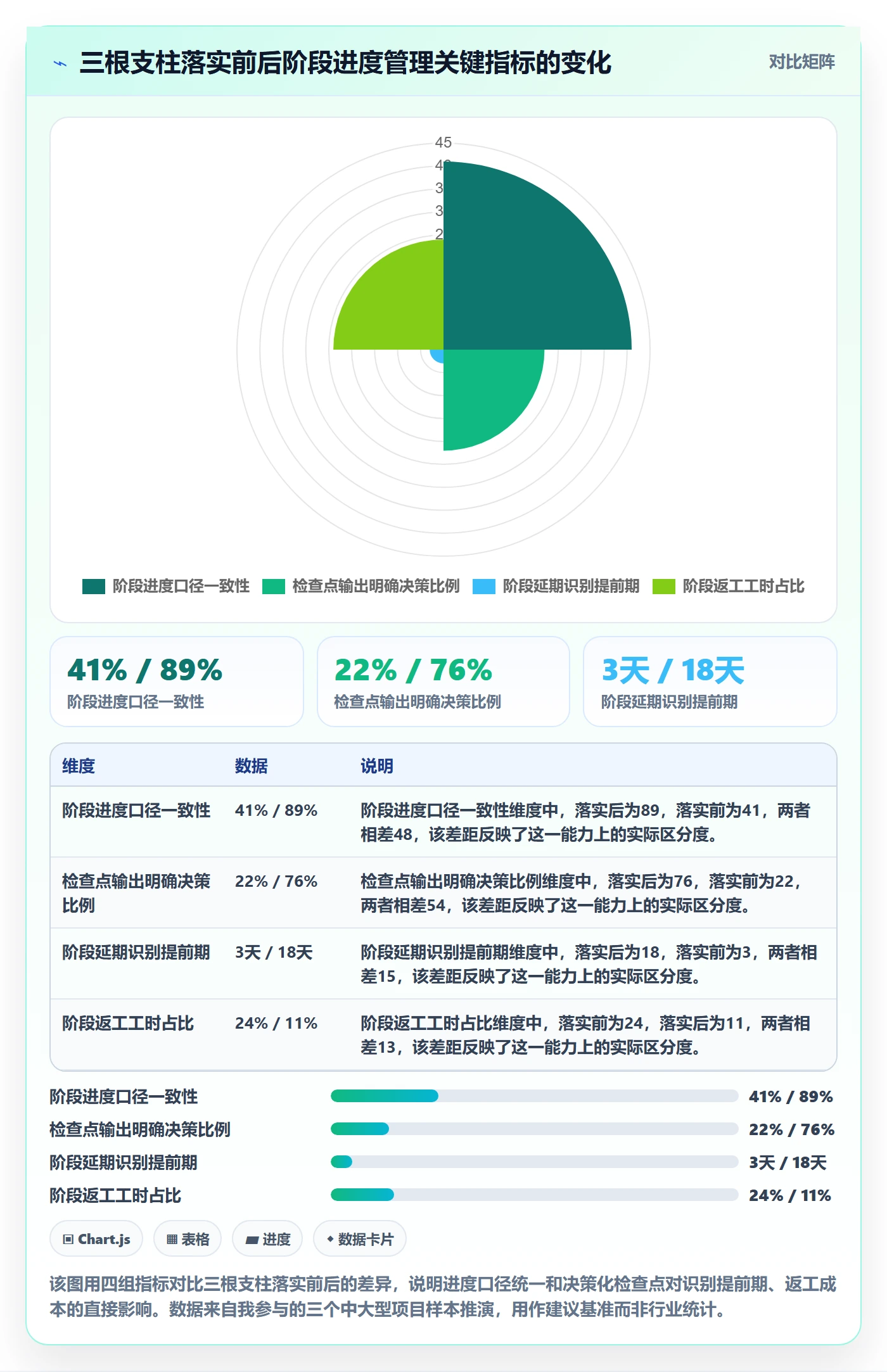 进度管理如何做好阶段进度？企业管理者效率提升与操作步骤