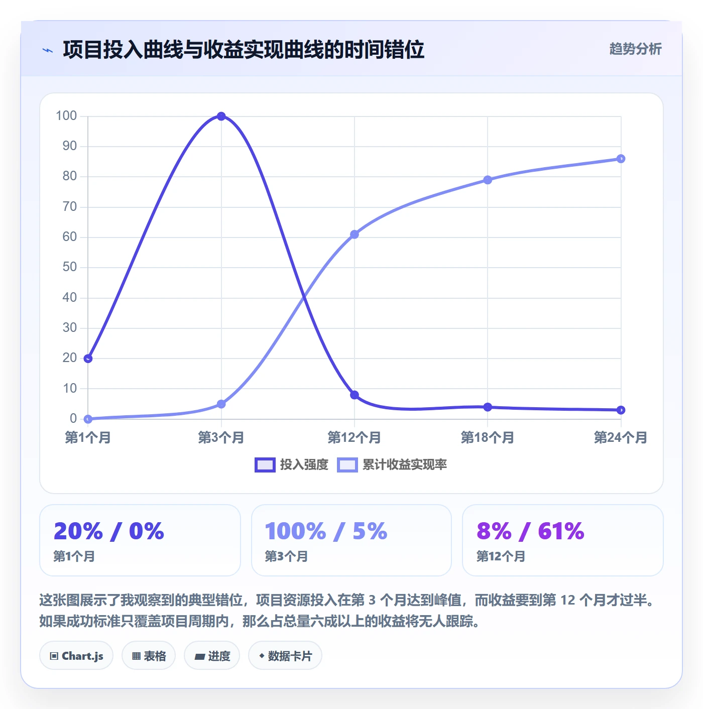 成功标准管理指南:项目经理如何做好项目目标,实操方法全流程
