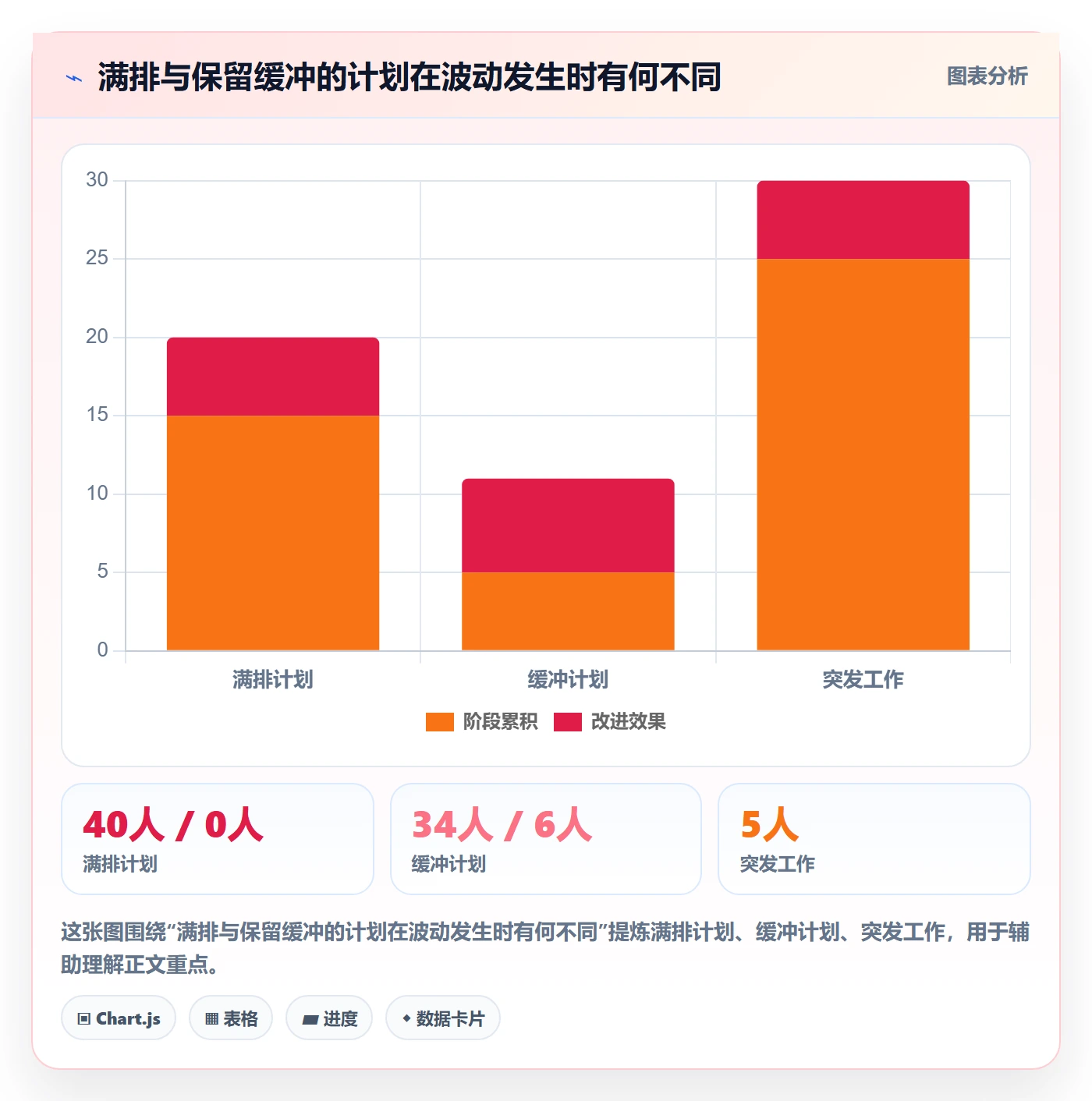 资源占用怎么做?产品经理数据分析:资源管理从0到1