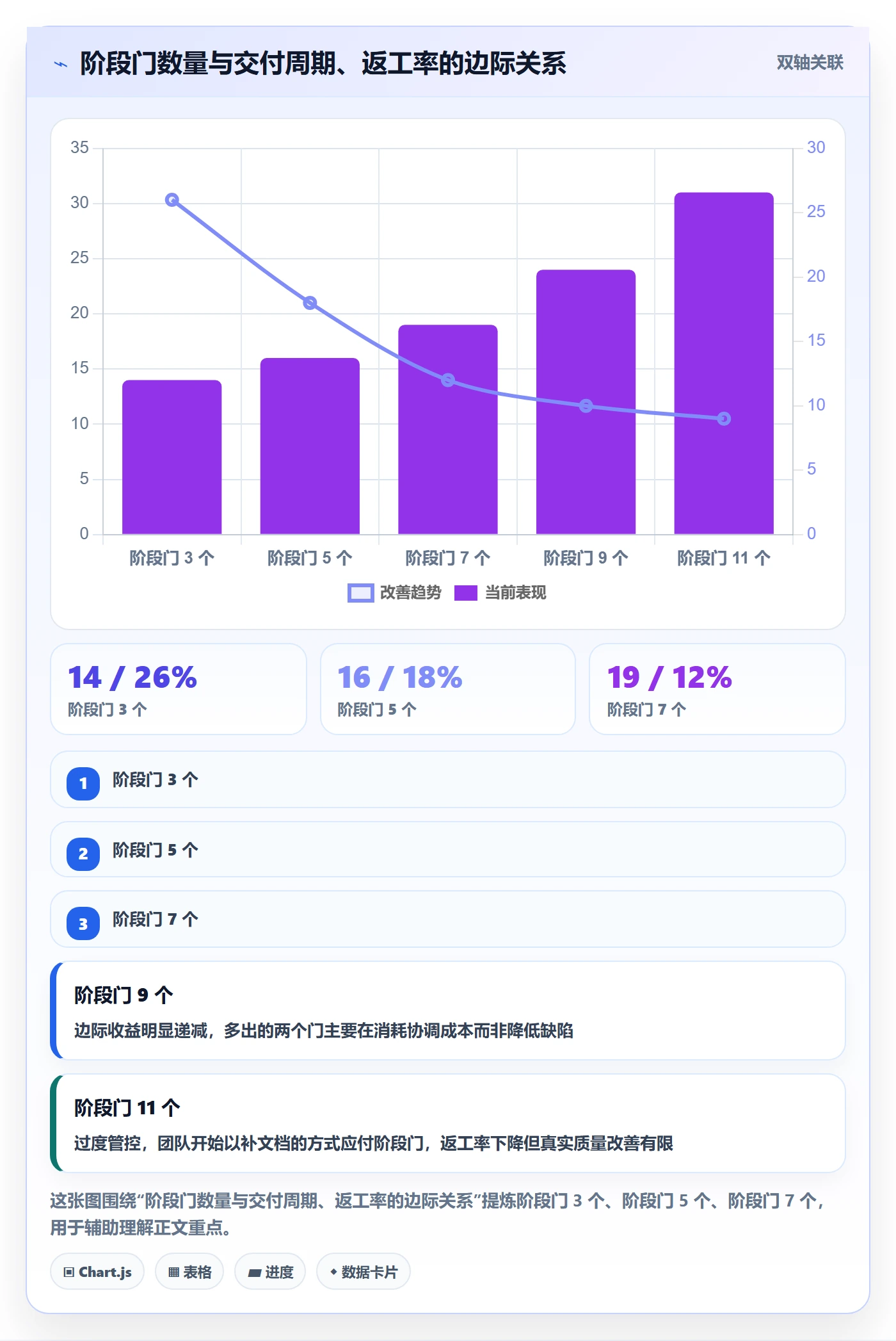 阶段负责人最佳实践:项目成员项目阶段流程优化,常见问题
