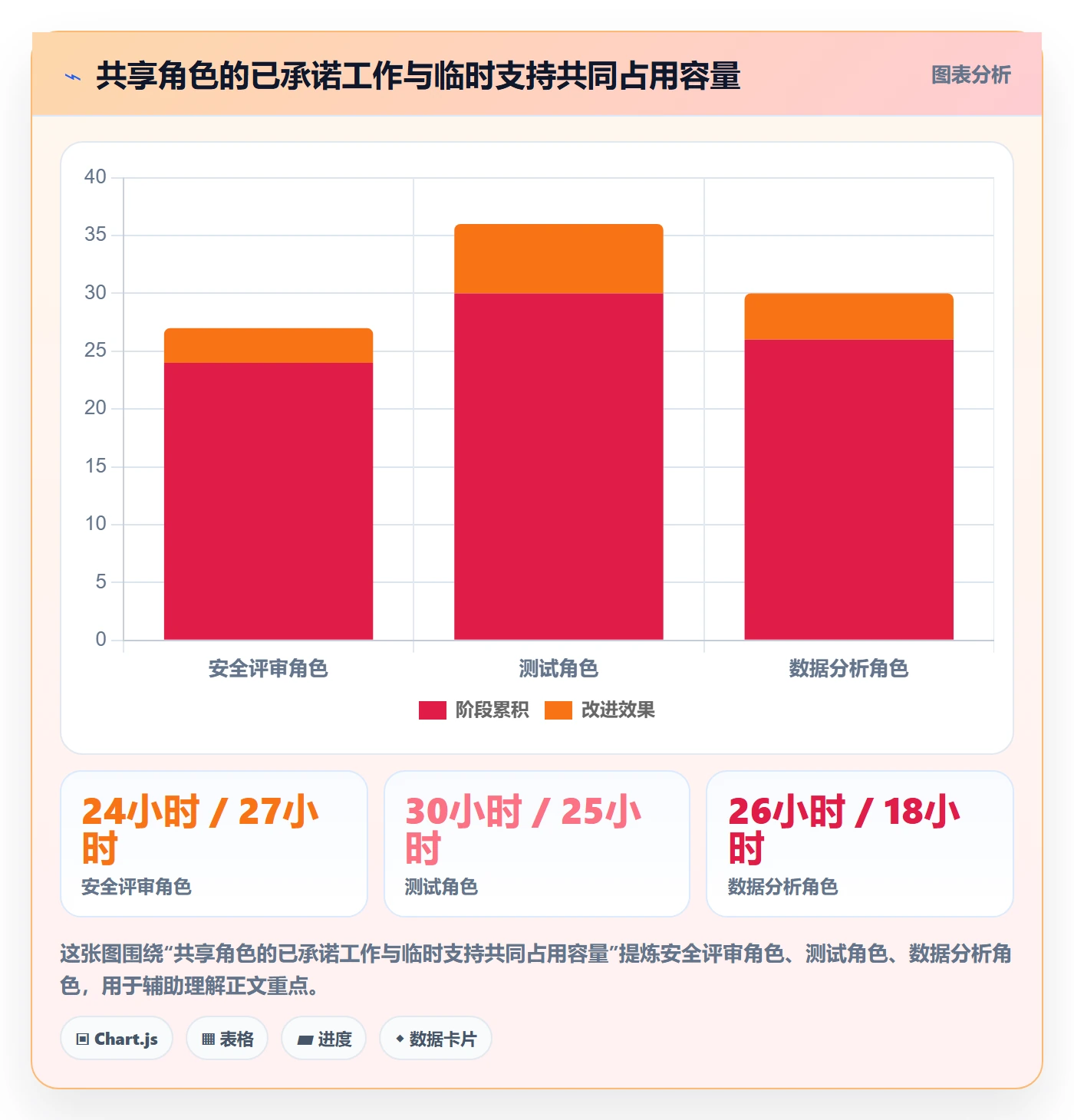工作负载怎么做?PMO效率提升:资源负载从0到1