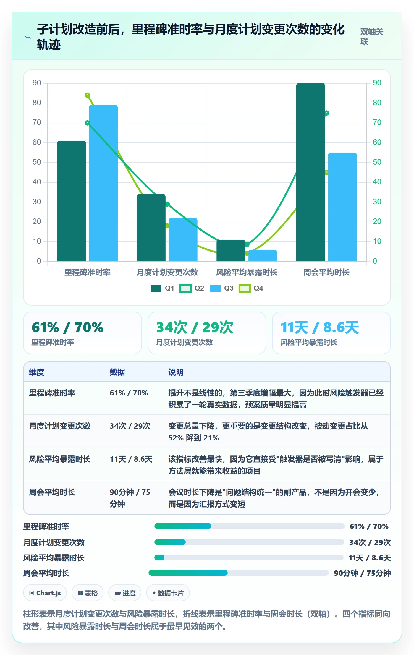 子计划实操方法:企业管理者提升项目规划效率的风险控制方法与模板