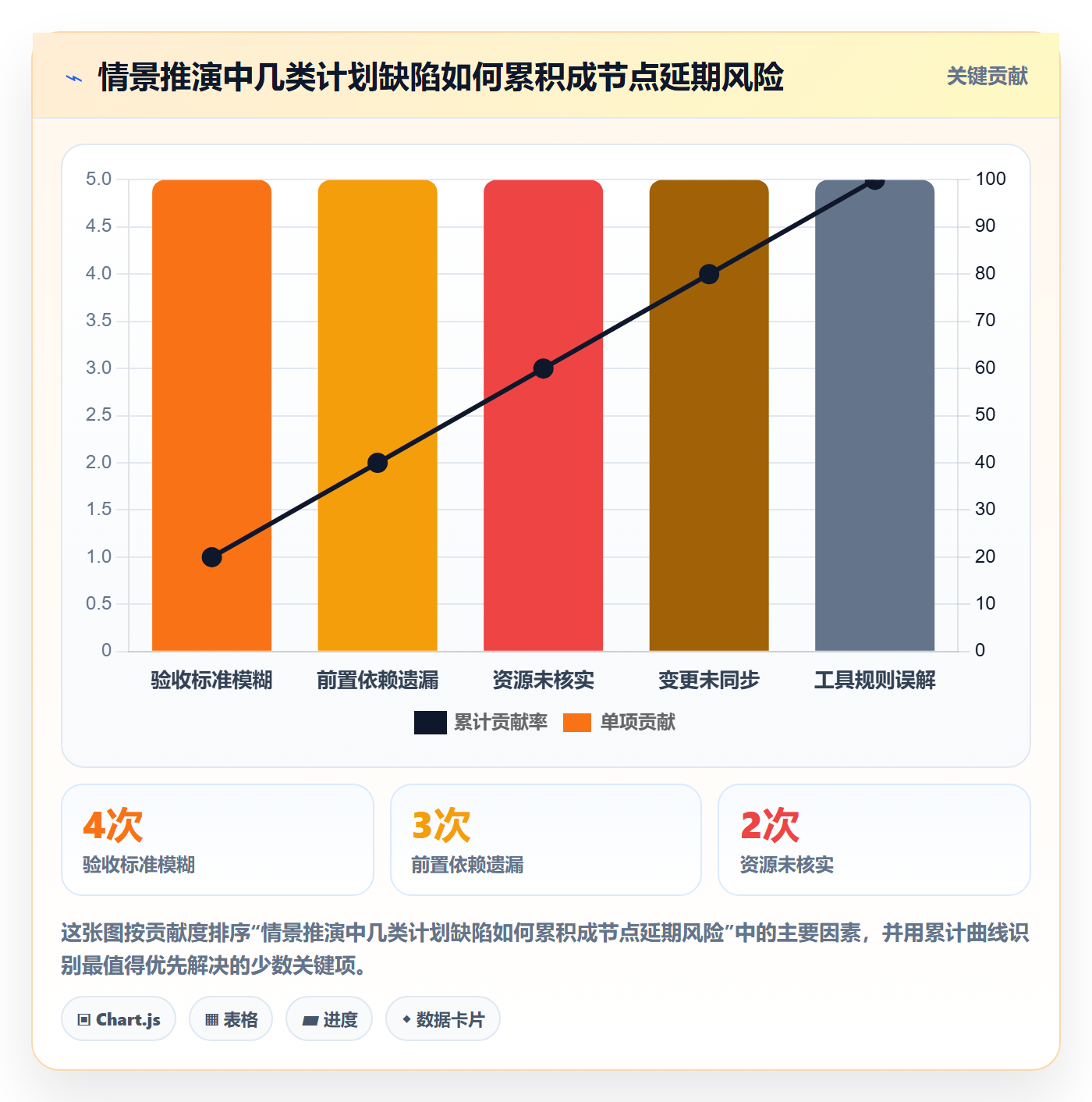 甘特图里程碑教程:项目负责人入门指南,避坑指南