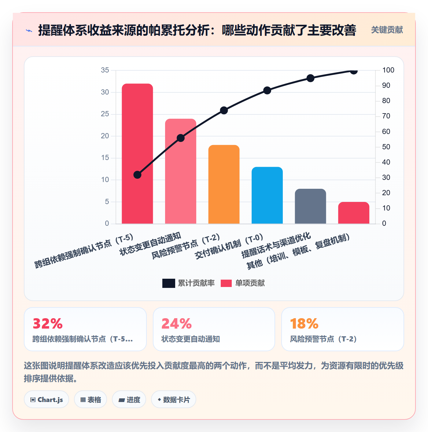 提前提醒管理指南:项目经理如何做好任务提醒,协同管理全流程