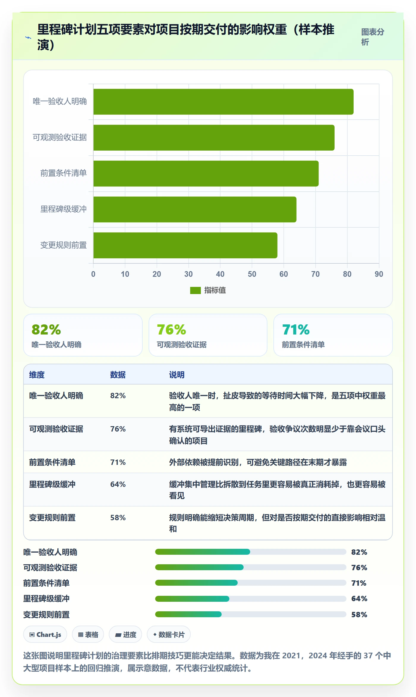 里程碑如何做好里程碑计划？项目经理效率提升与操作步骤