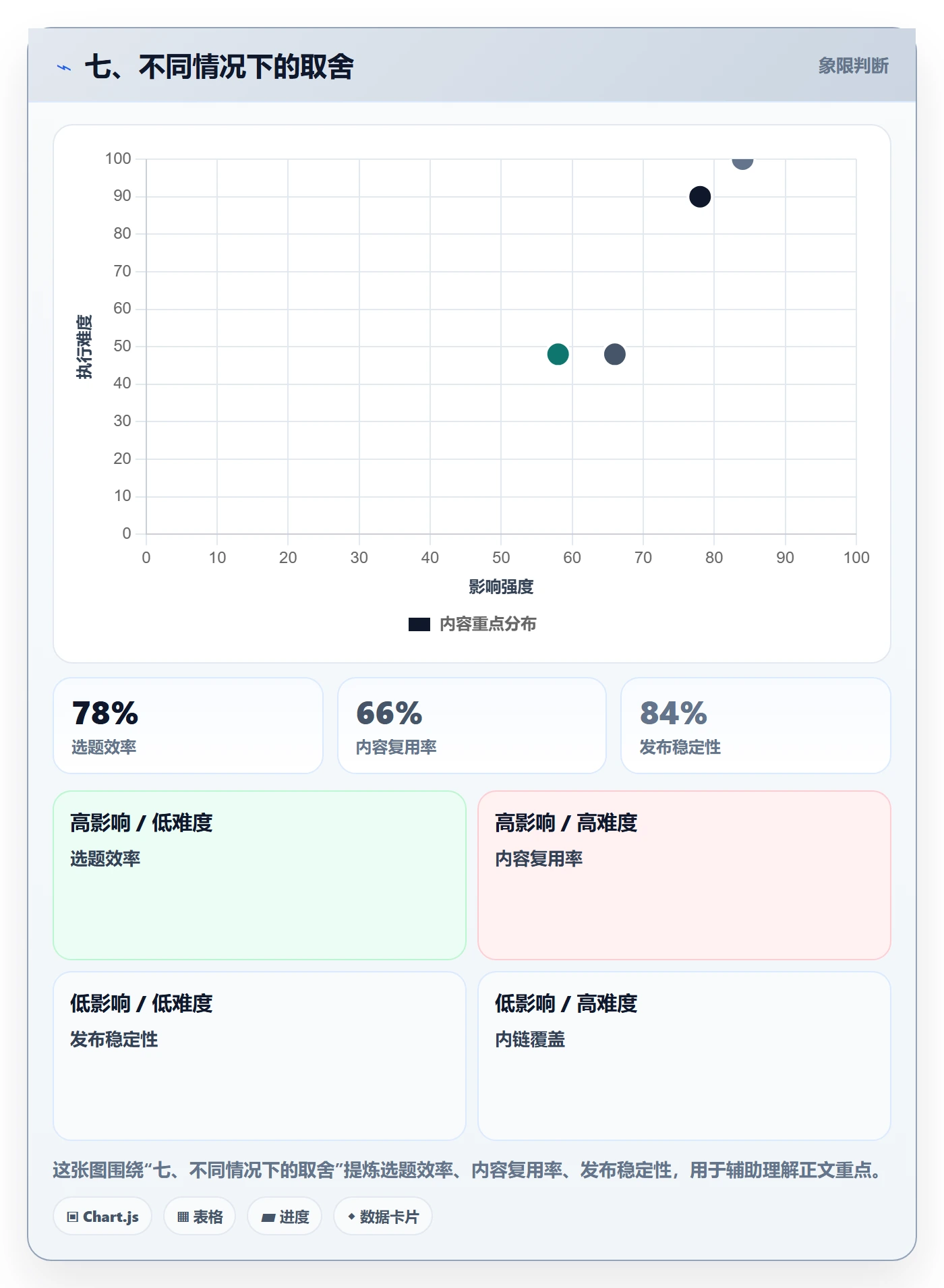 七、不同情况下的取舍