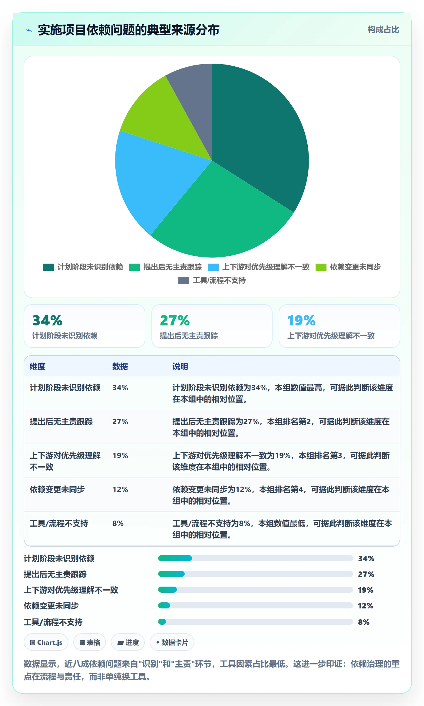 任务依赖如何做好依赖关系?实施团队流程优化与操作步骤