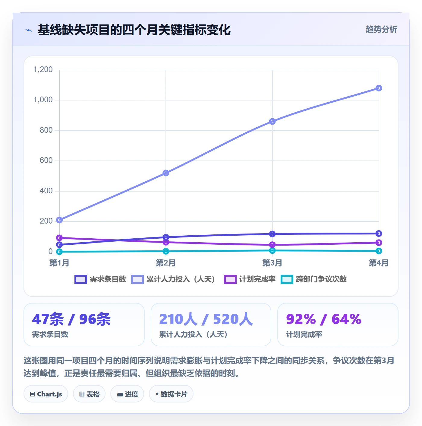 项目规划计划基线教程:企业管理者实操方法,避坑指南