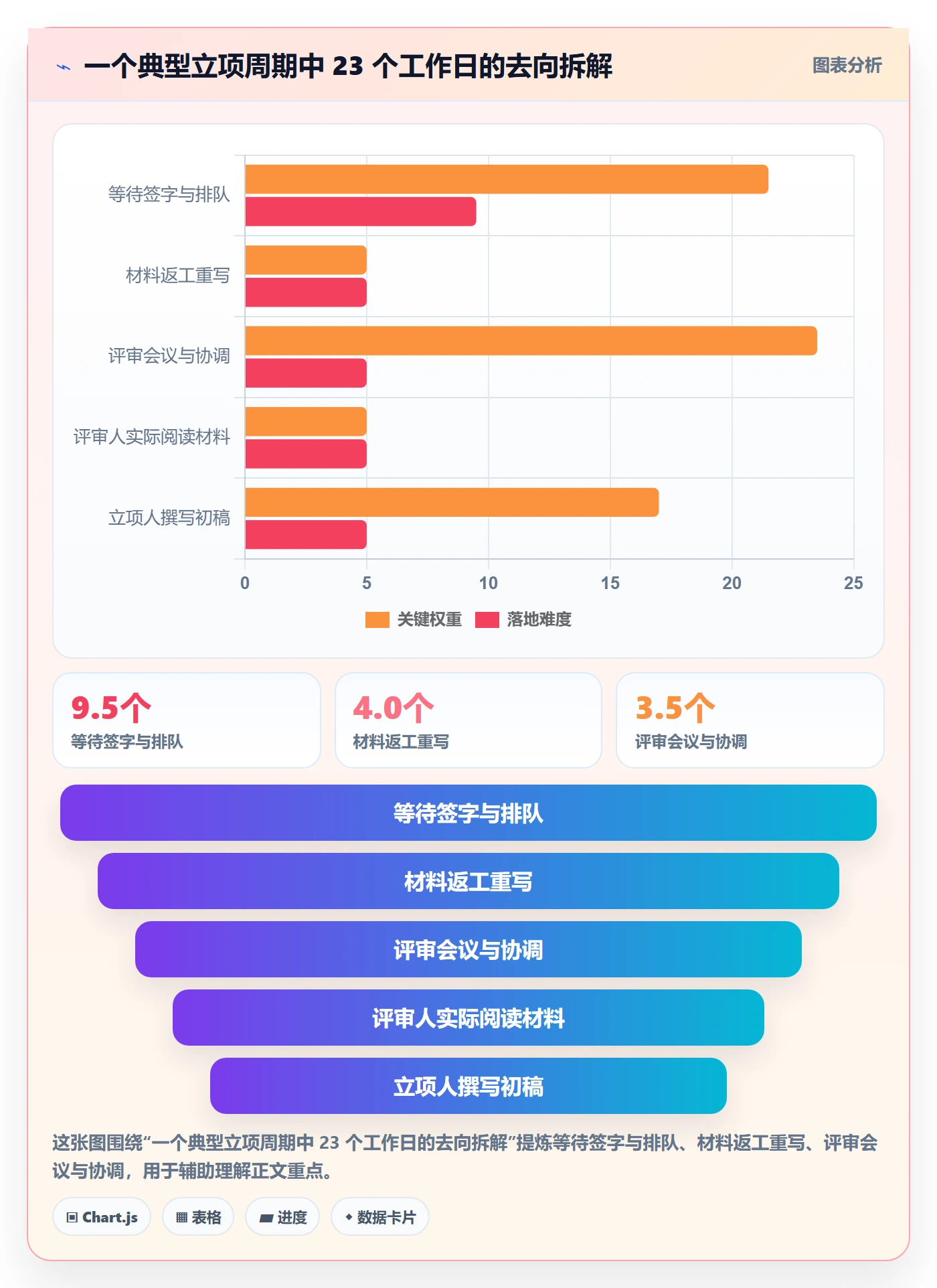 项目负责人最佳实践：项目经理项目立项流程优化，常见问题
