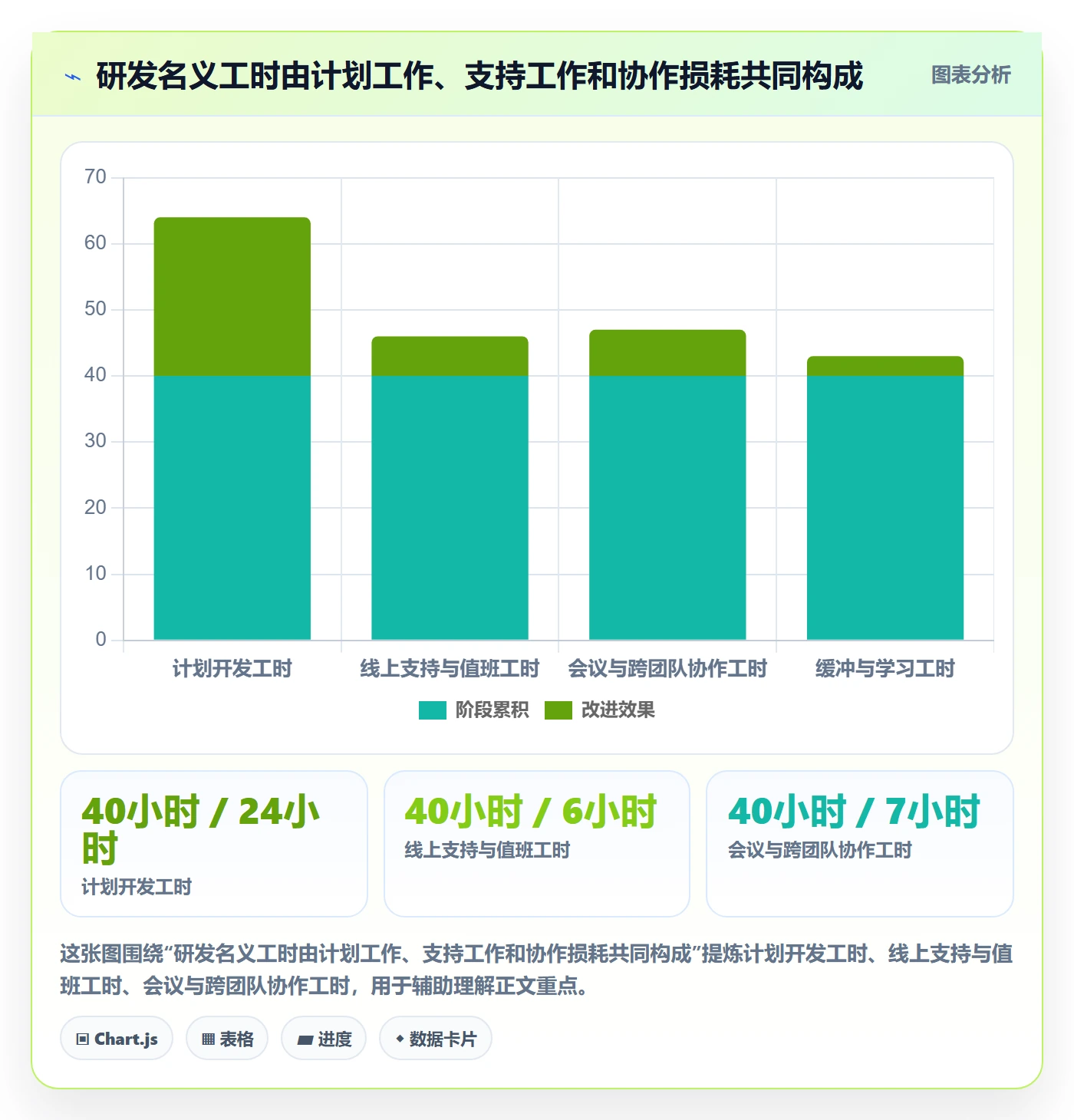 资源负载超负荷教程：研发团队效率提升，避坑指南